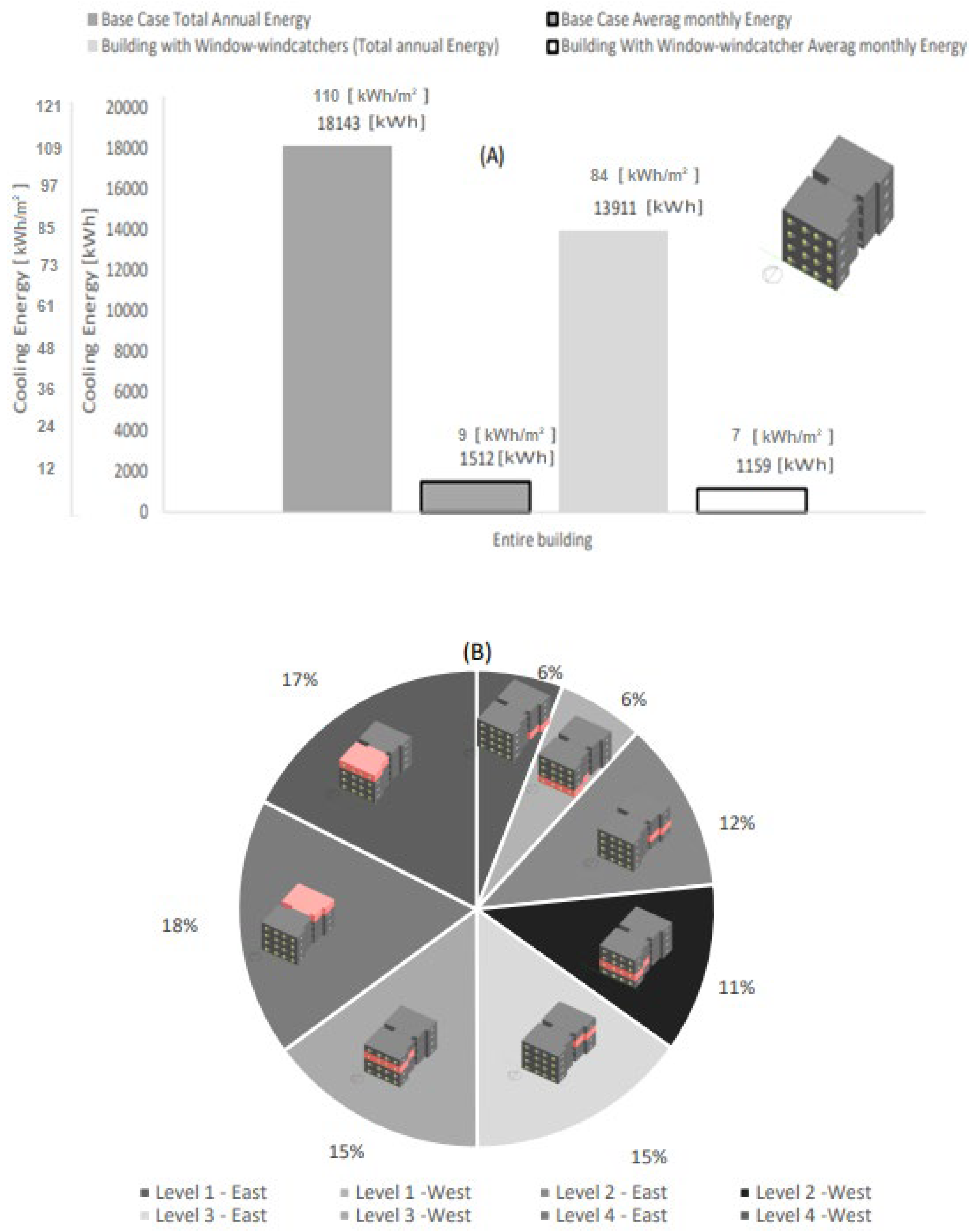 Buildings 13 00086 g007 Buildings 13 00086 g007