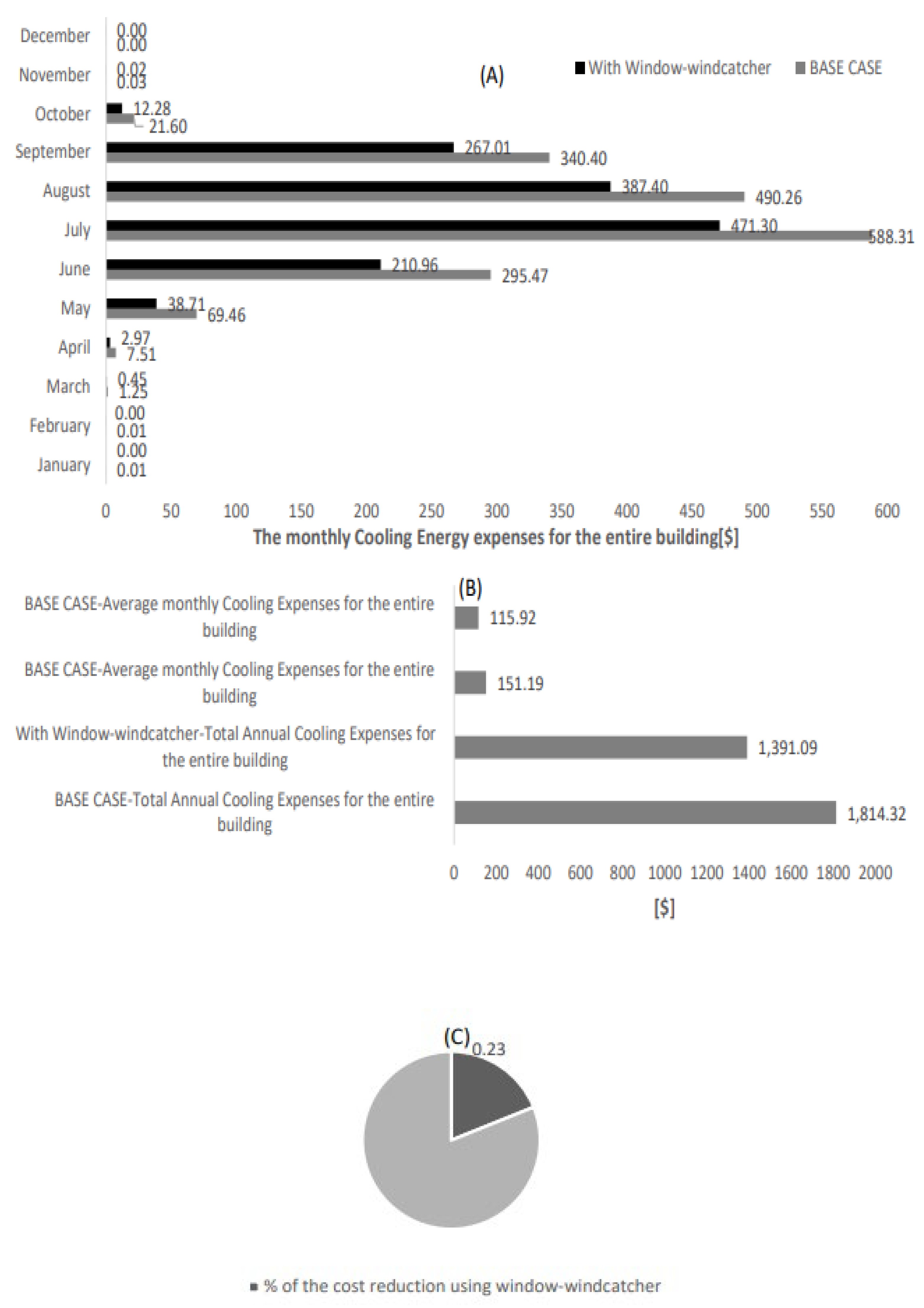 Buildings 13 00086 g008 Buildings 13 00086 g008