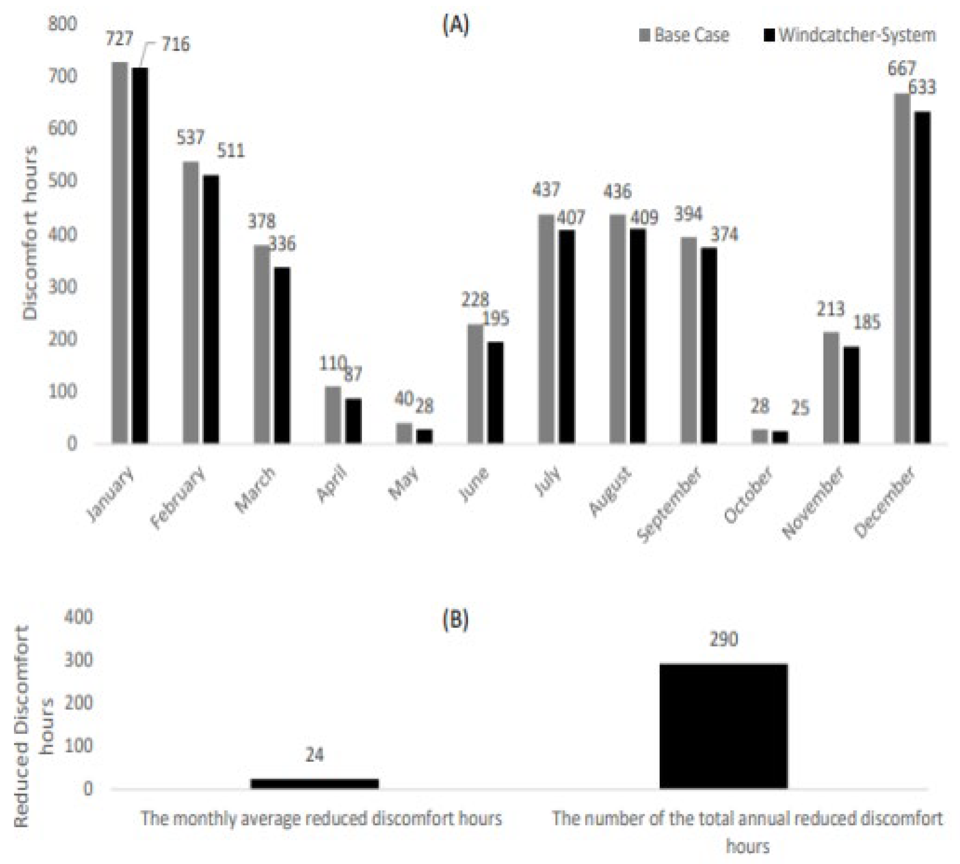 Buildings 13 00086 g009 Buildings 13 00086 g009
