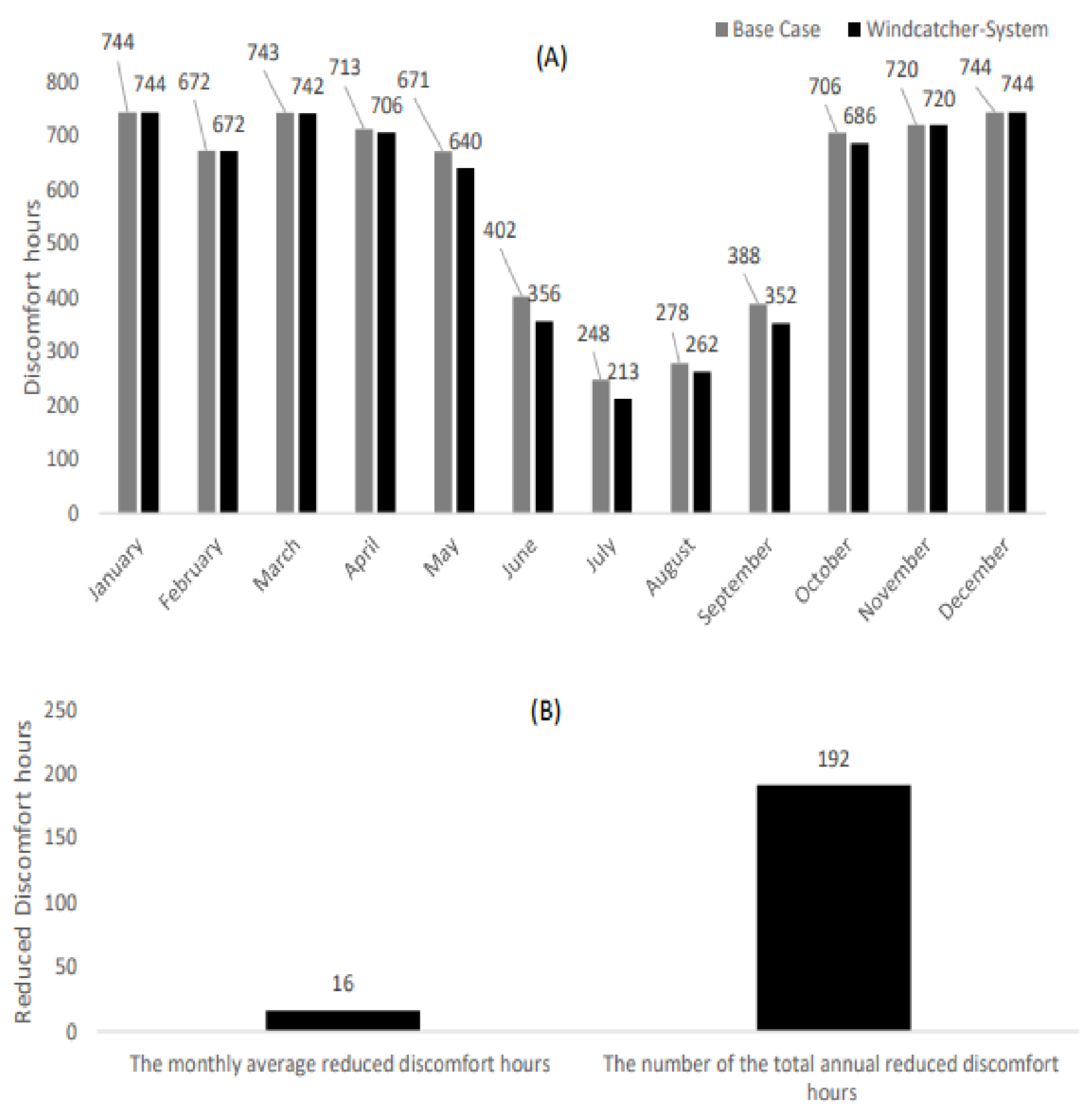 Buildings 13 00086 g010 Buildings 13 00086 g010