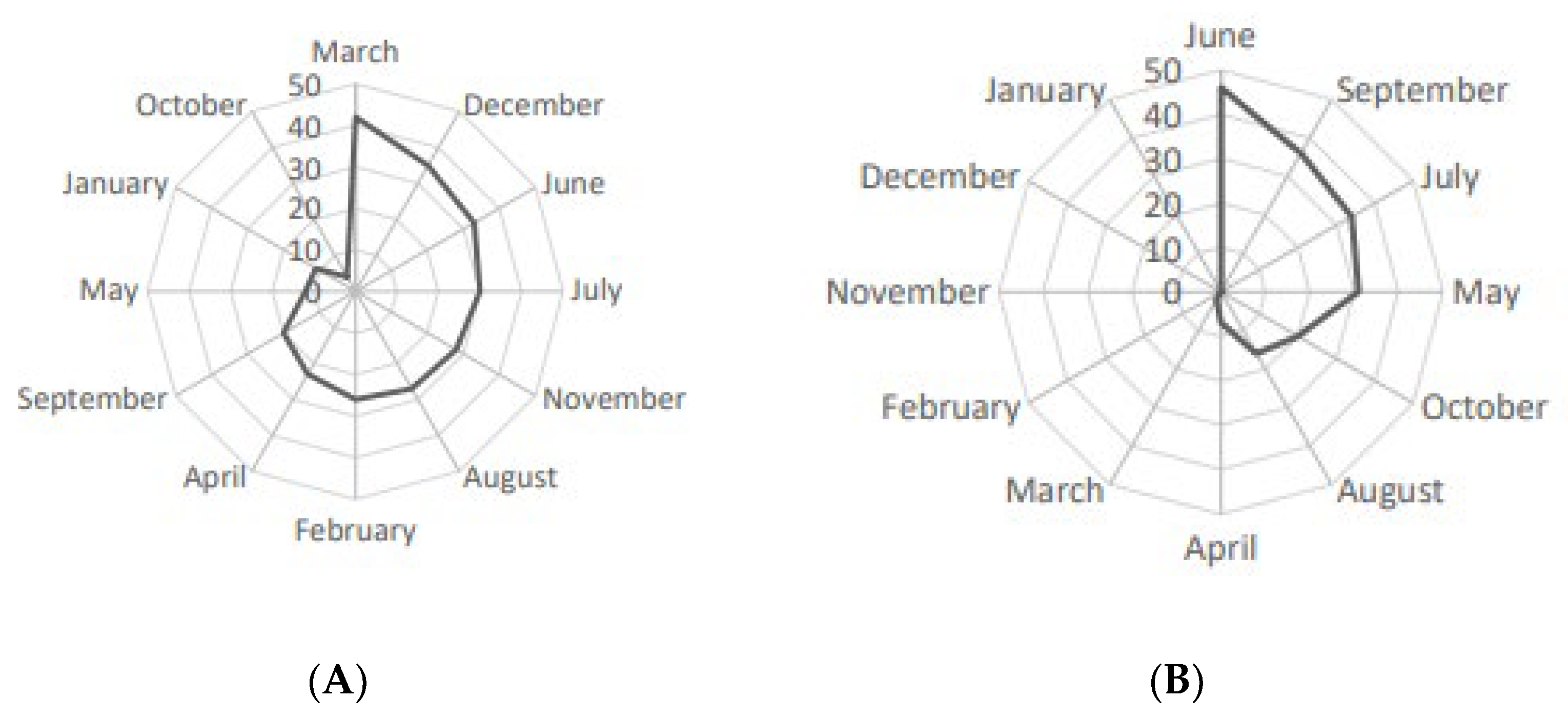 Buildings 13 00086 g011 Buildings 13 00086 g011