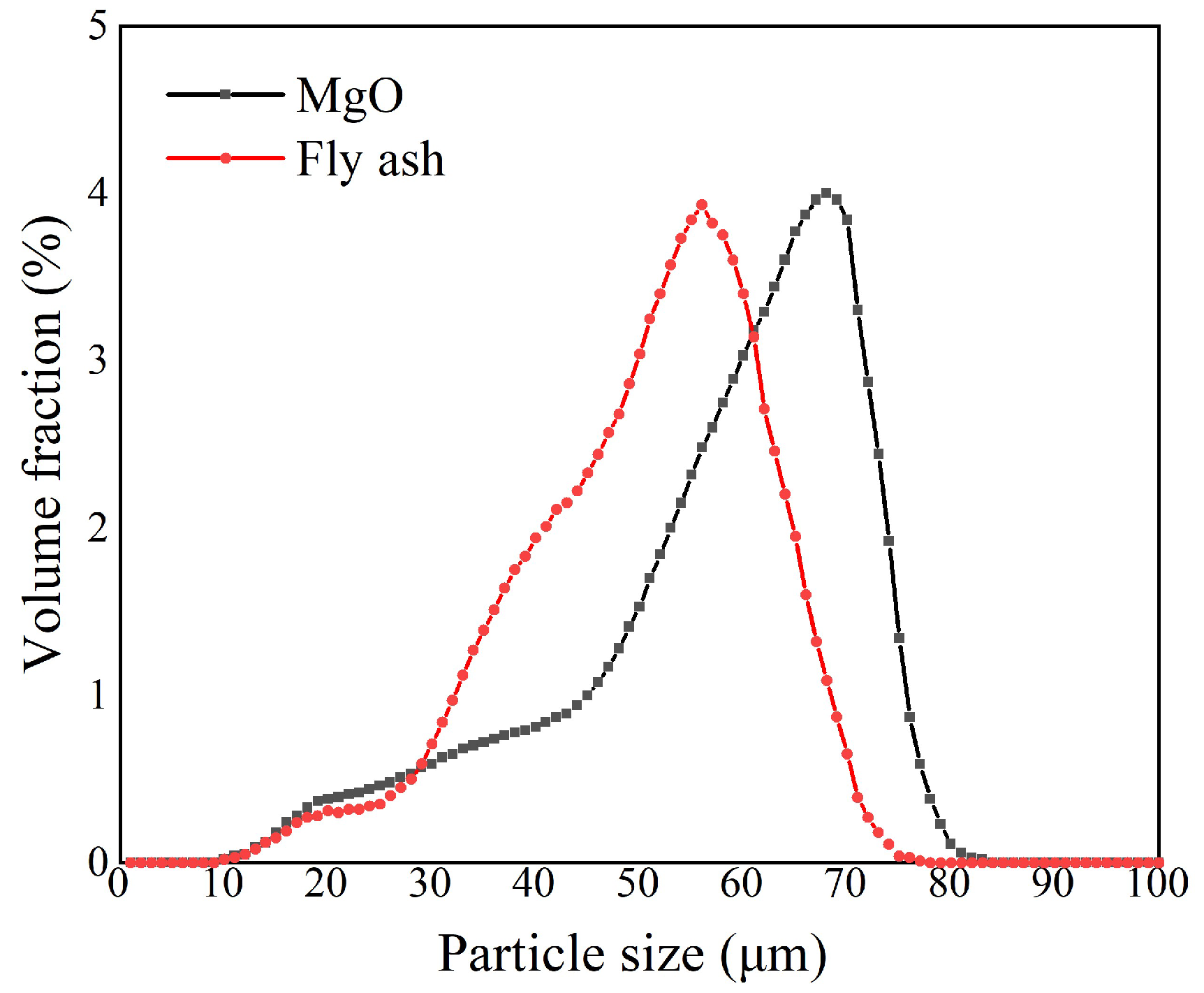 Buildings 13 00088 g001