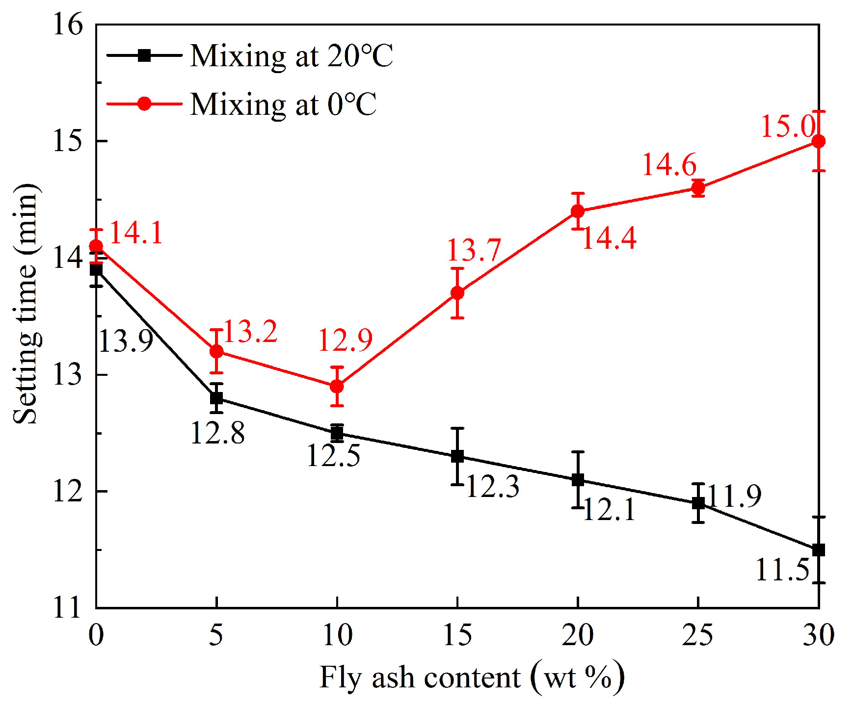 Buildings 13 00088 g002