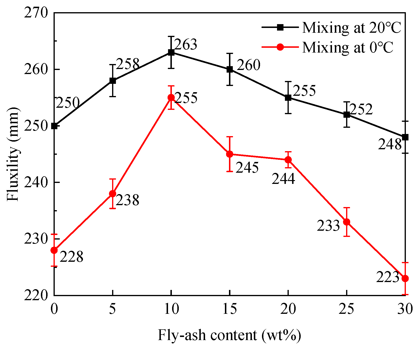 Buildings 13 00088 g003