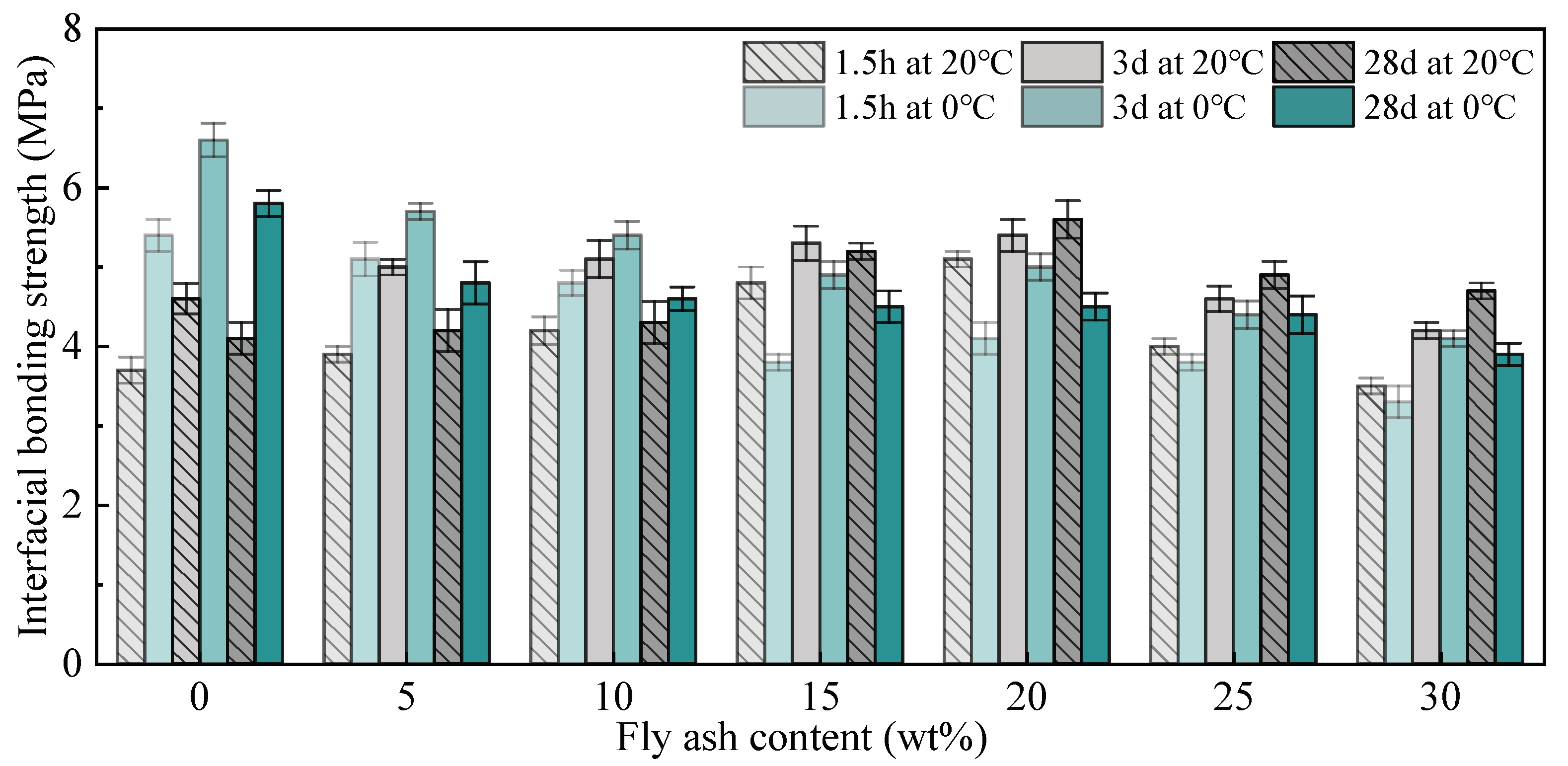 Buildings 13 00088 g007