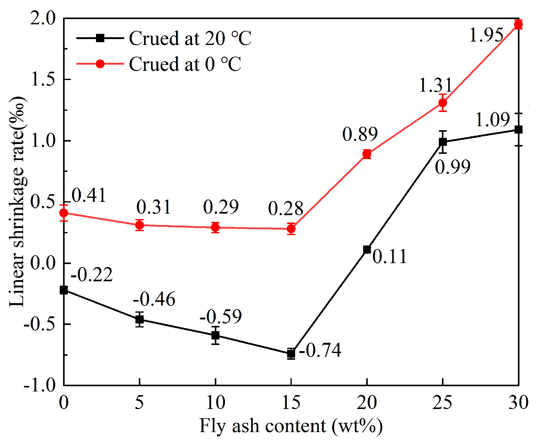 Buildings 13 00088 g008