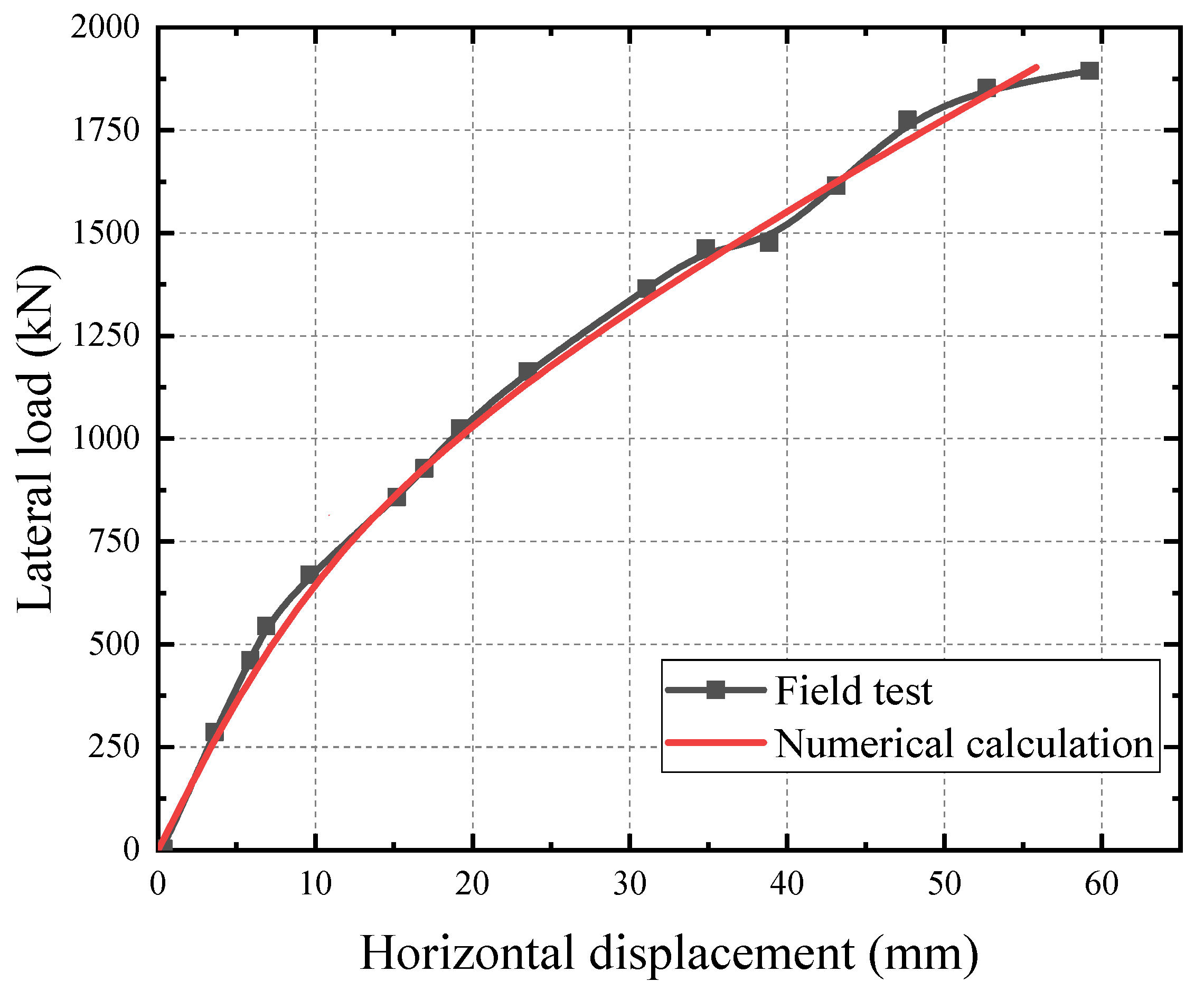 Buildings 13 00089 g009