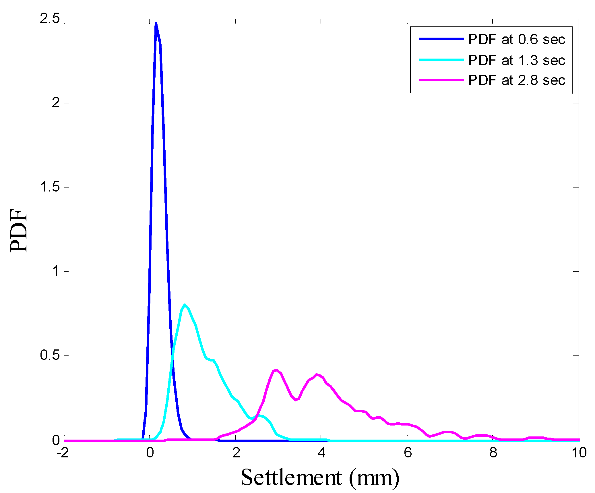 Buildings 13 00089 g013