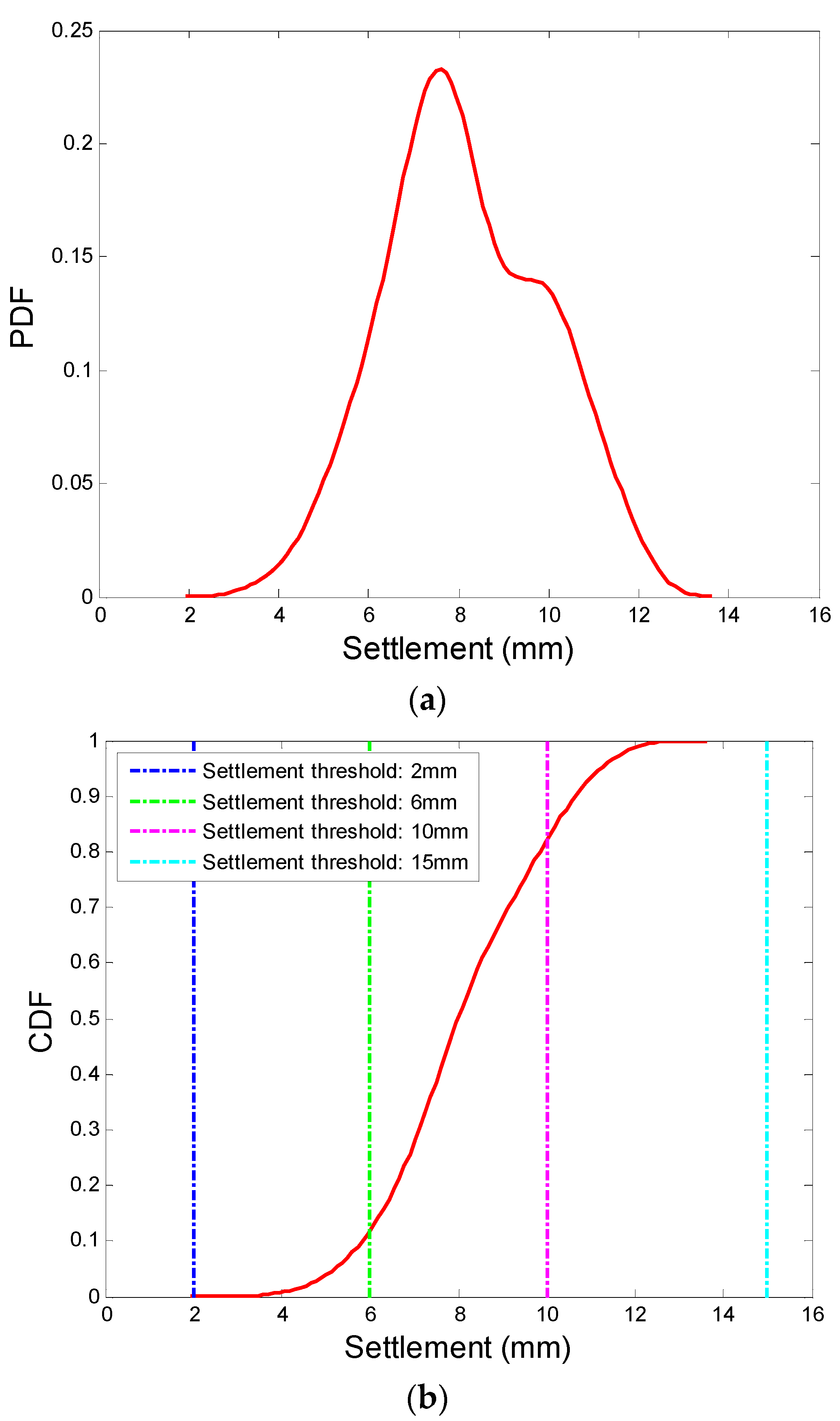 Buildings 13 00089 g015