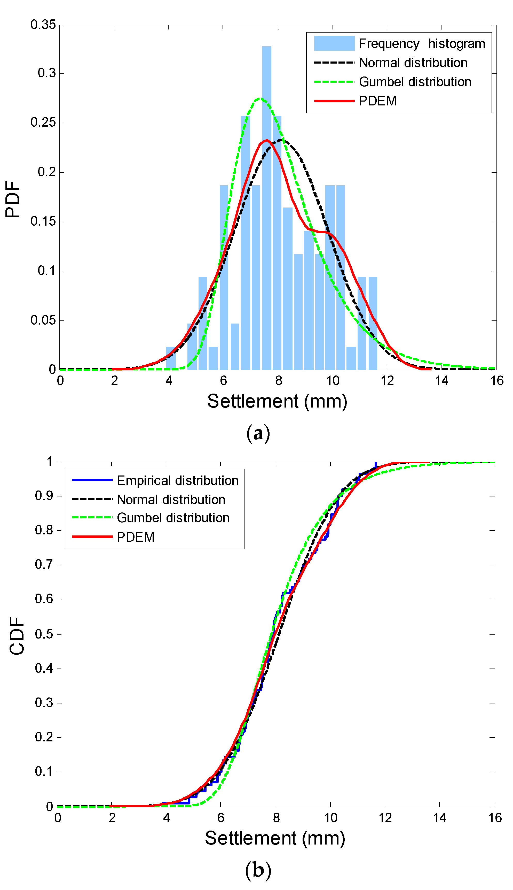 Buildings 13 00089 g016