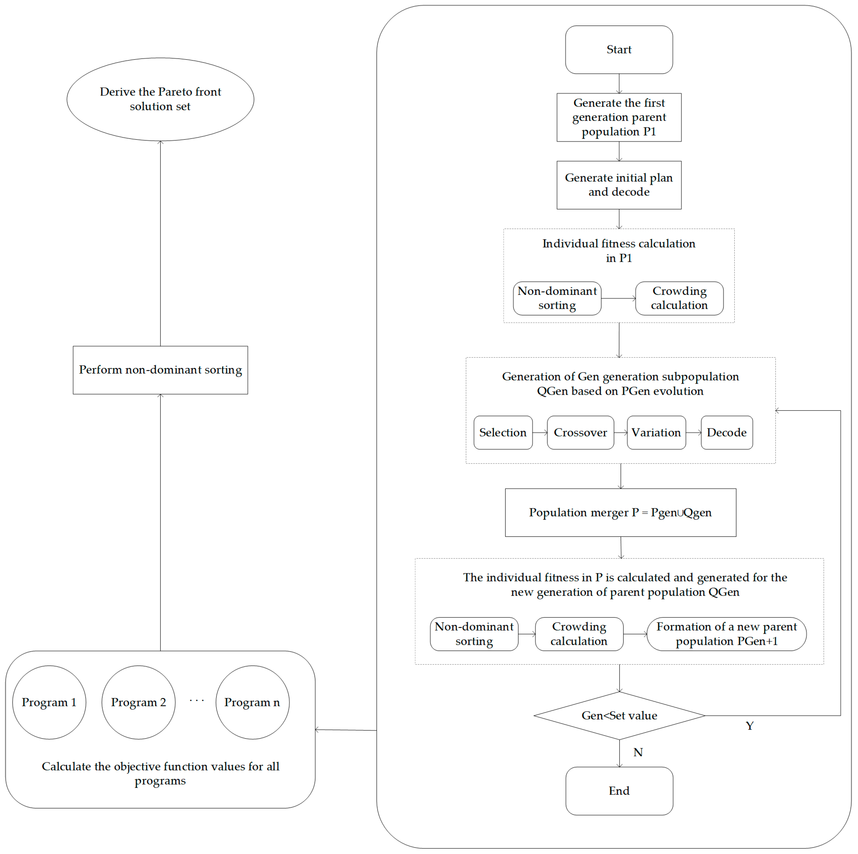 Buildings 13 00090 g002