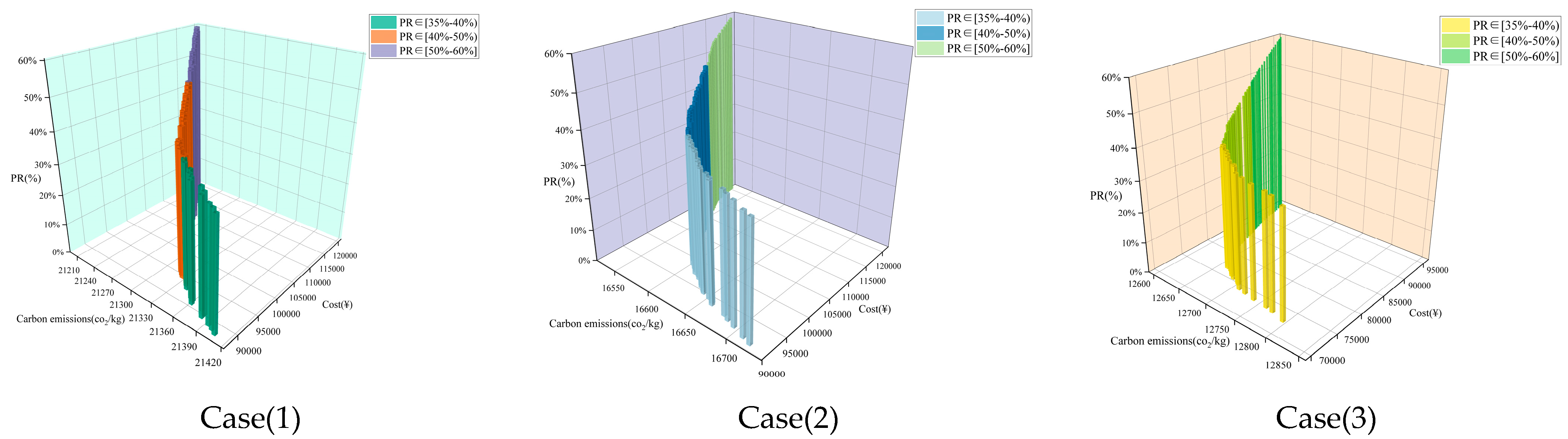 Buildings 13 00090 g003