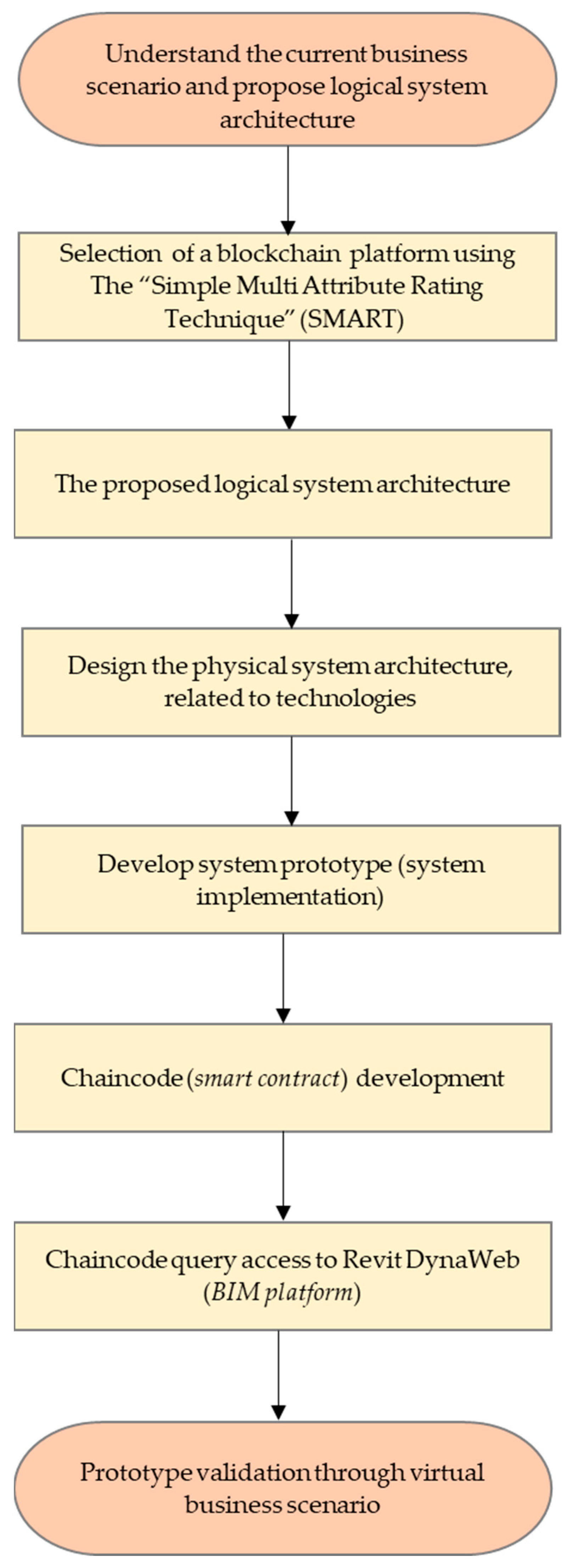Buildings 13 00091 g001