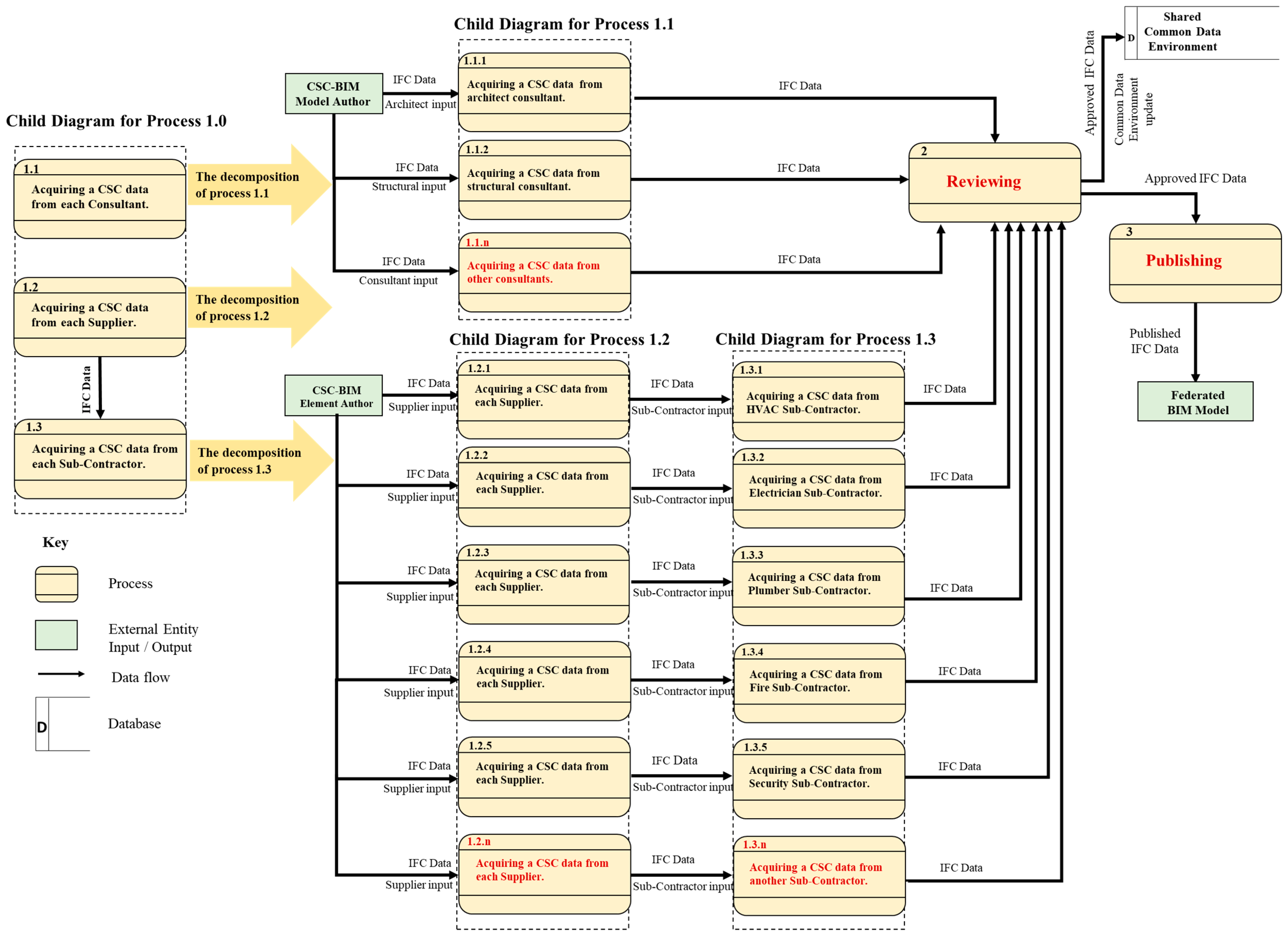Buildings 13 00091 g002