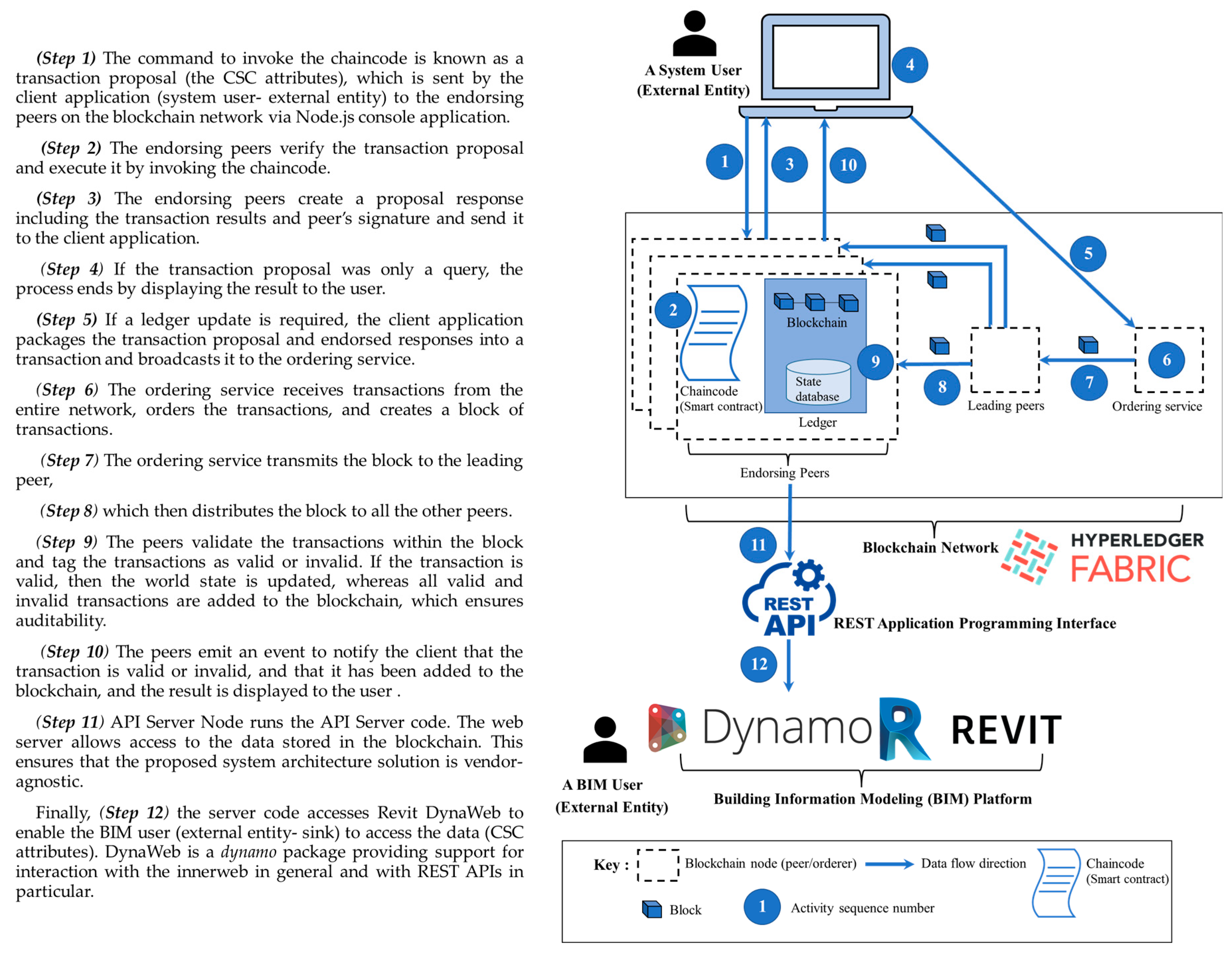 Buildings 13 00091 g004