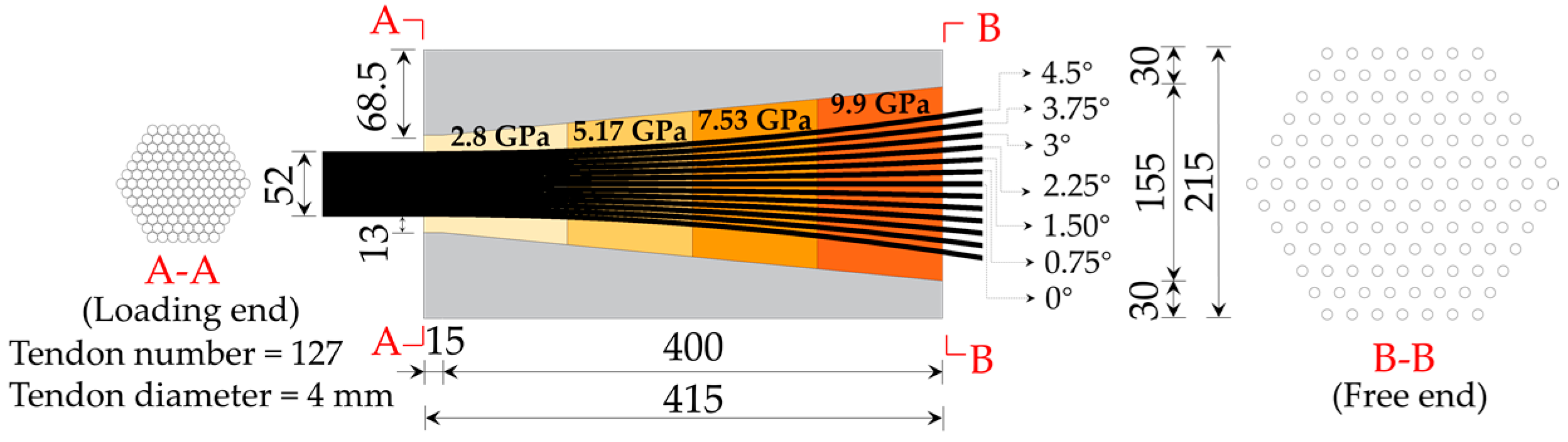 Buildings 13 00092 g002