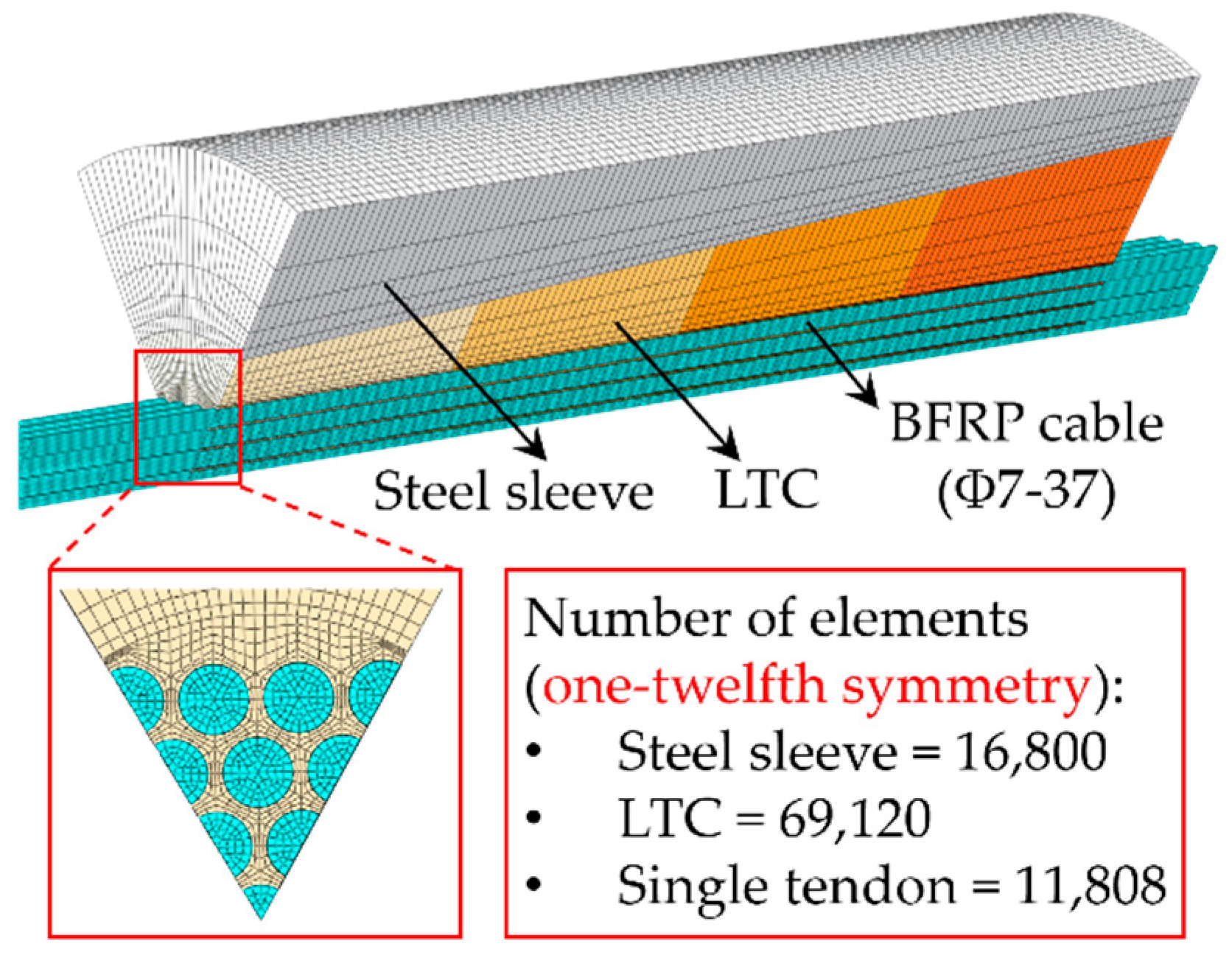 Buildings 13 00092 g004