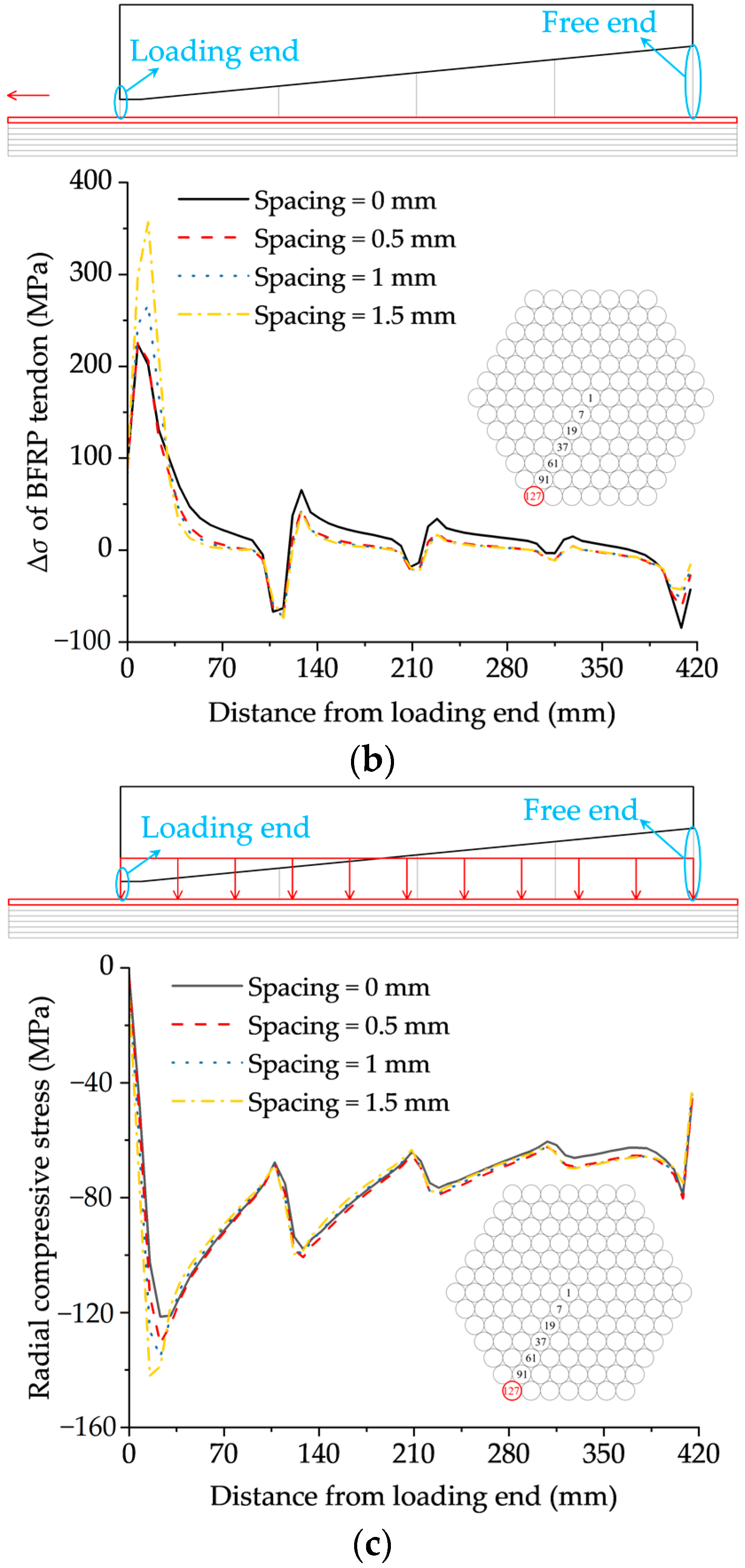 Buildings 13 00092 g008b