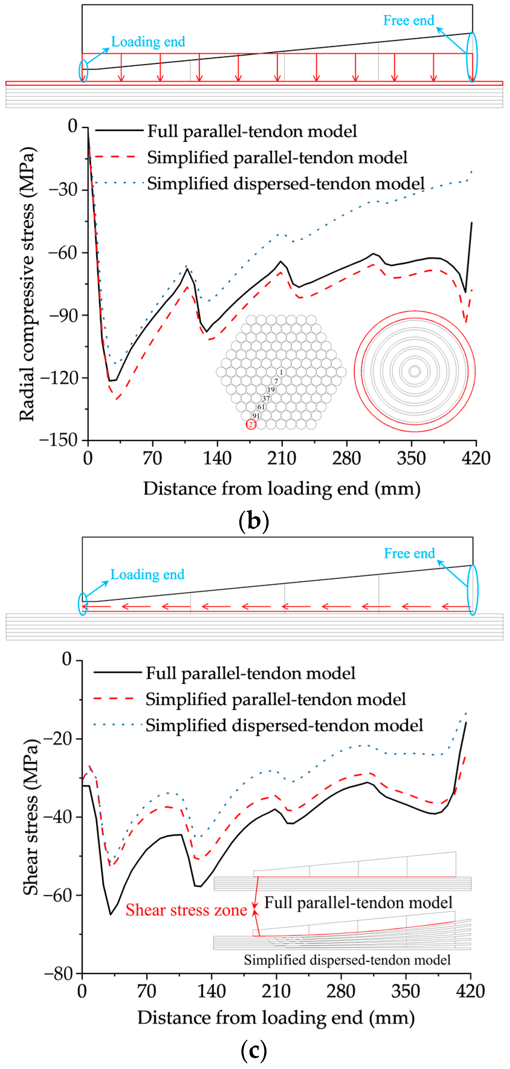 Buildings 13 00092 g009b