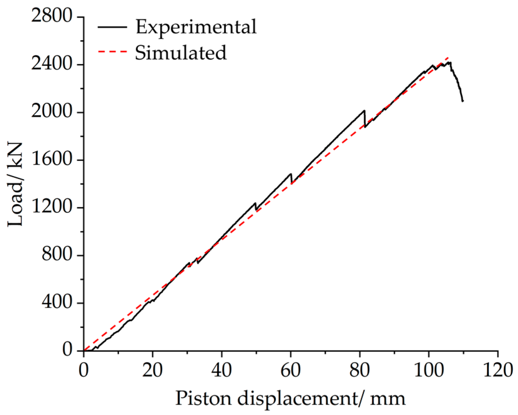 Buildings 13 00092 g013