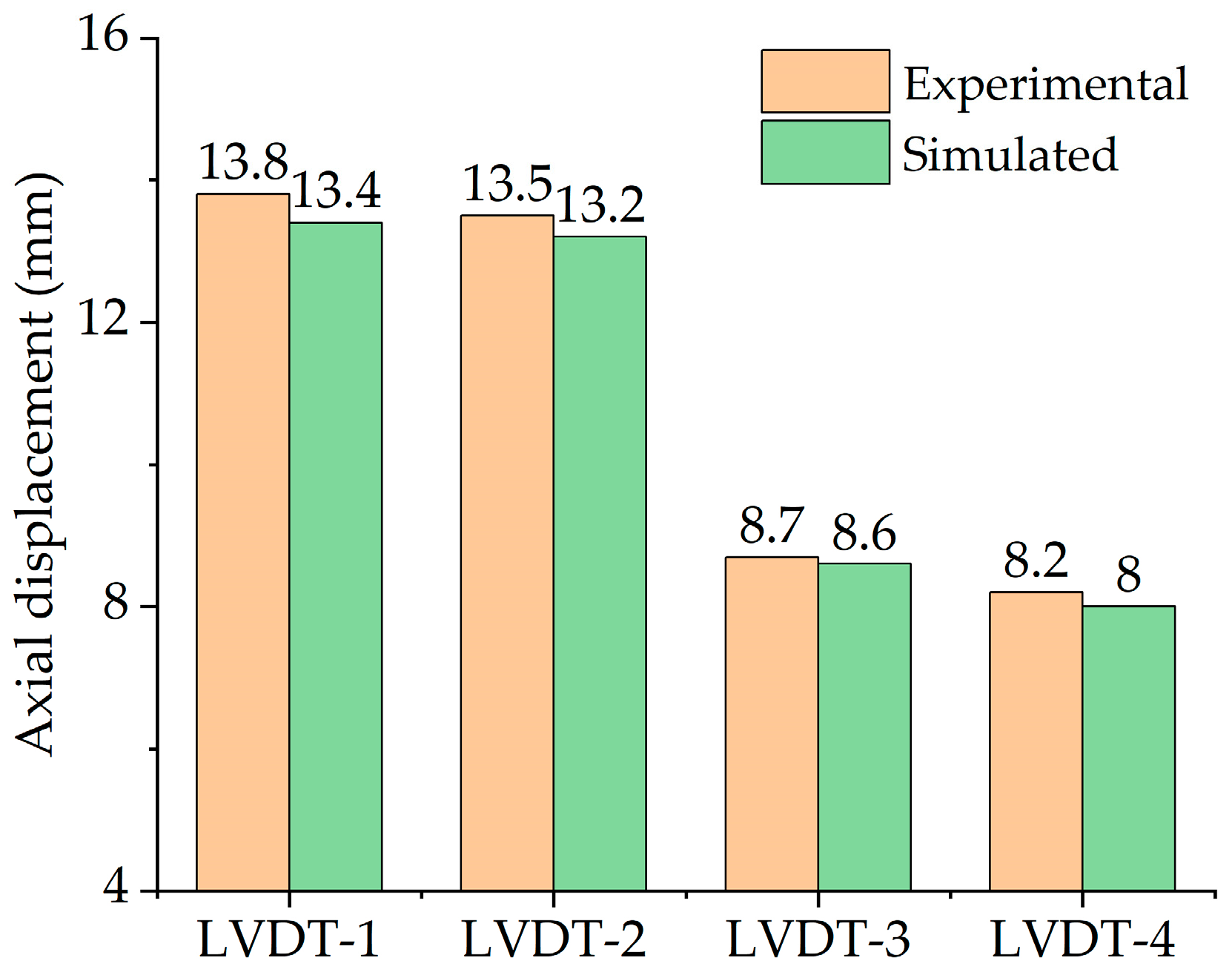Buildings 13 00092 g014