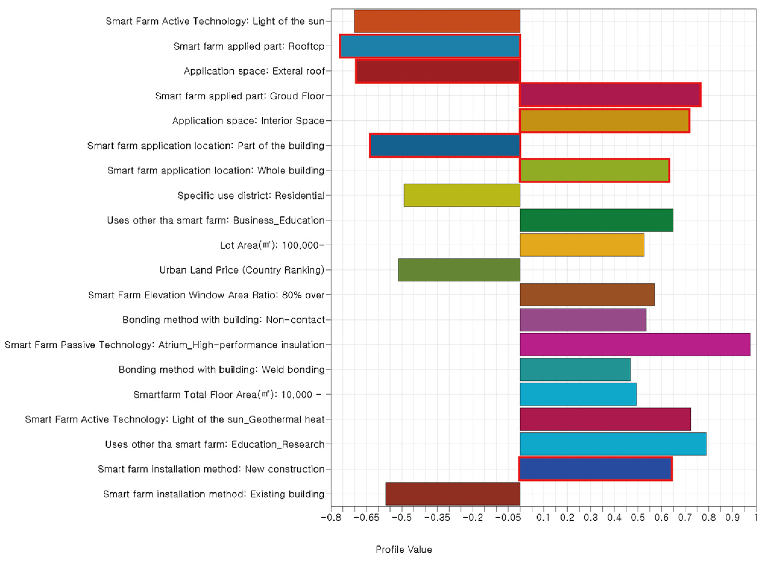Buildings 13 00093 g0a1