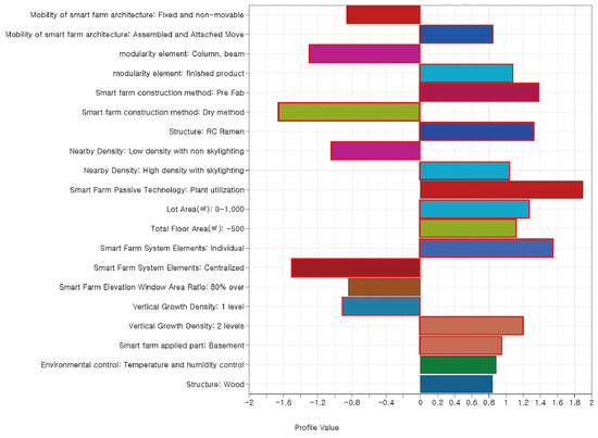 Buildings 13 00093 g0a2