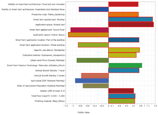 Buildings 13 00093 g0a3