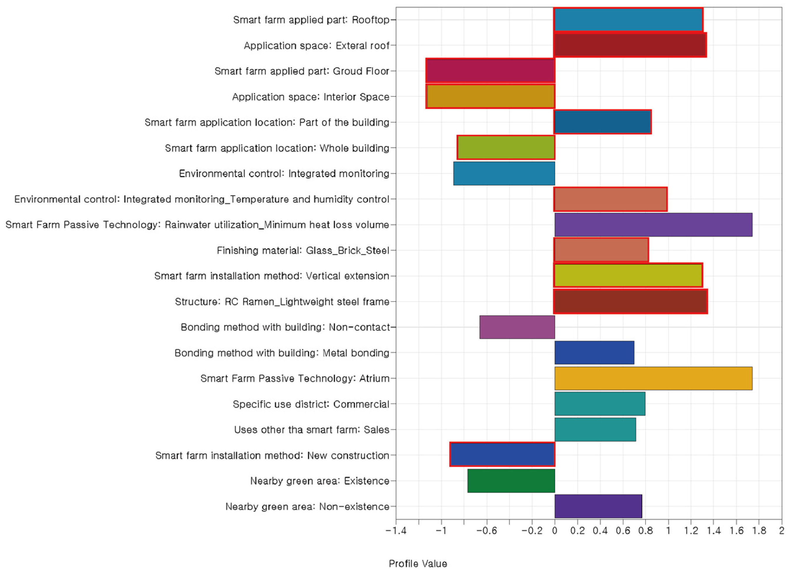 Buildings 13 00093 g0a4
