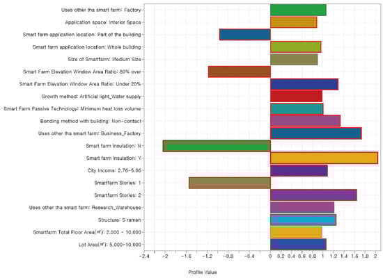 Buildings 13 00093 g0a5