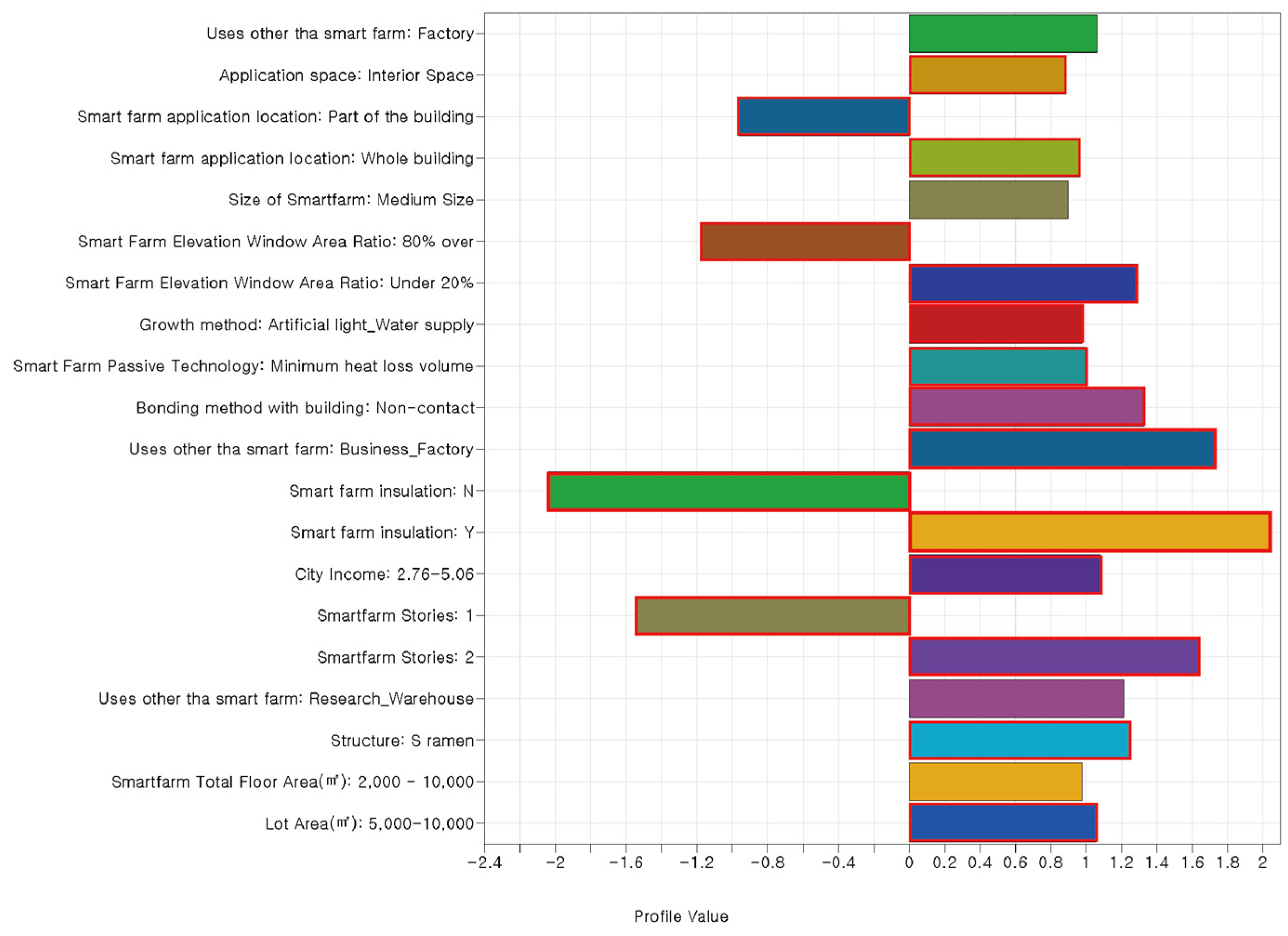 Buildings 13 00093 g0a5