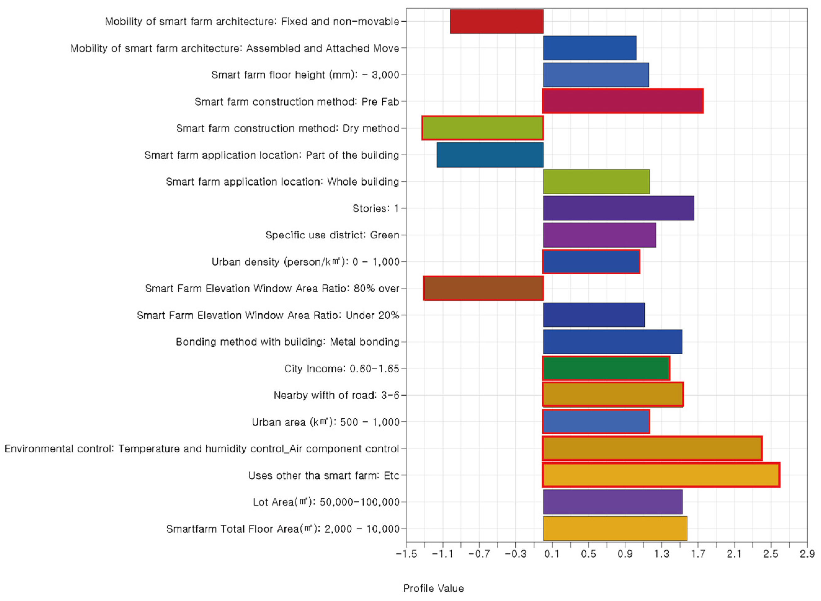Buildings 13 00093 g0a6