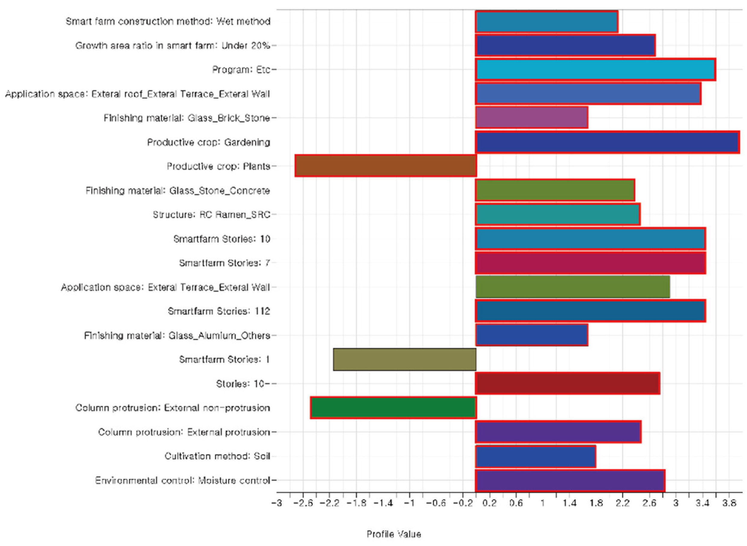 Buildings 13 00093 g0a7