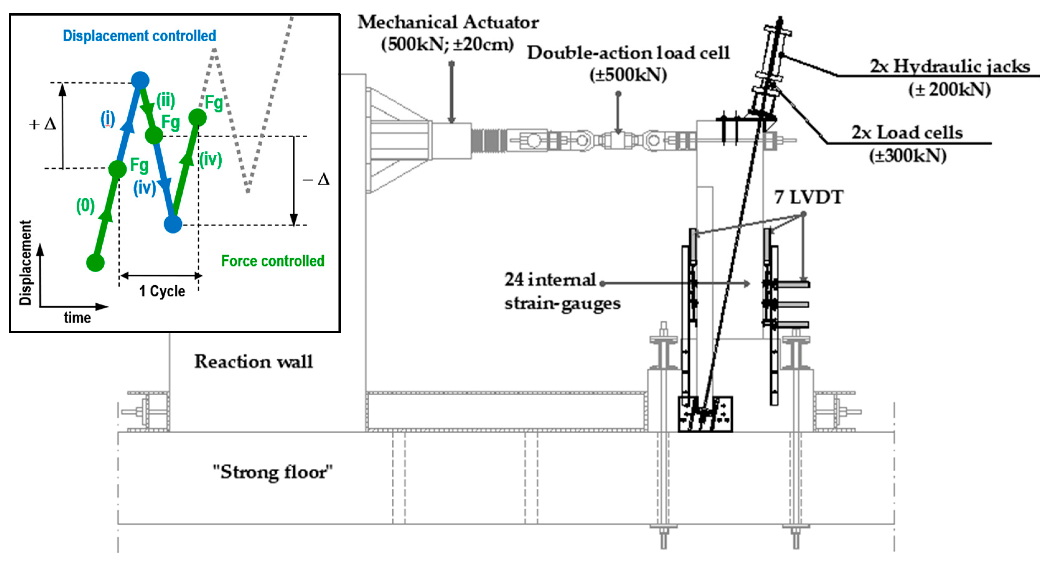 Buildings 13 00095 g005 Buildings 13 00095 g005