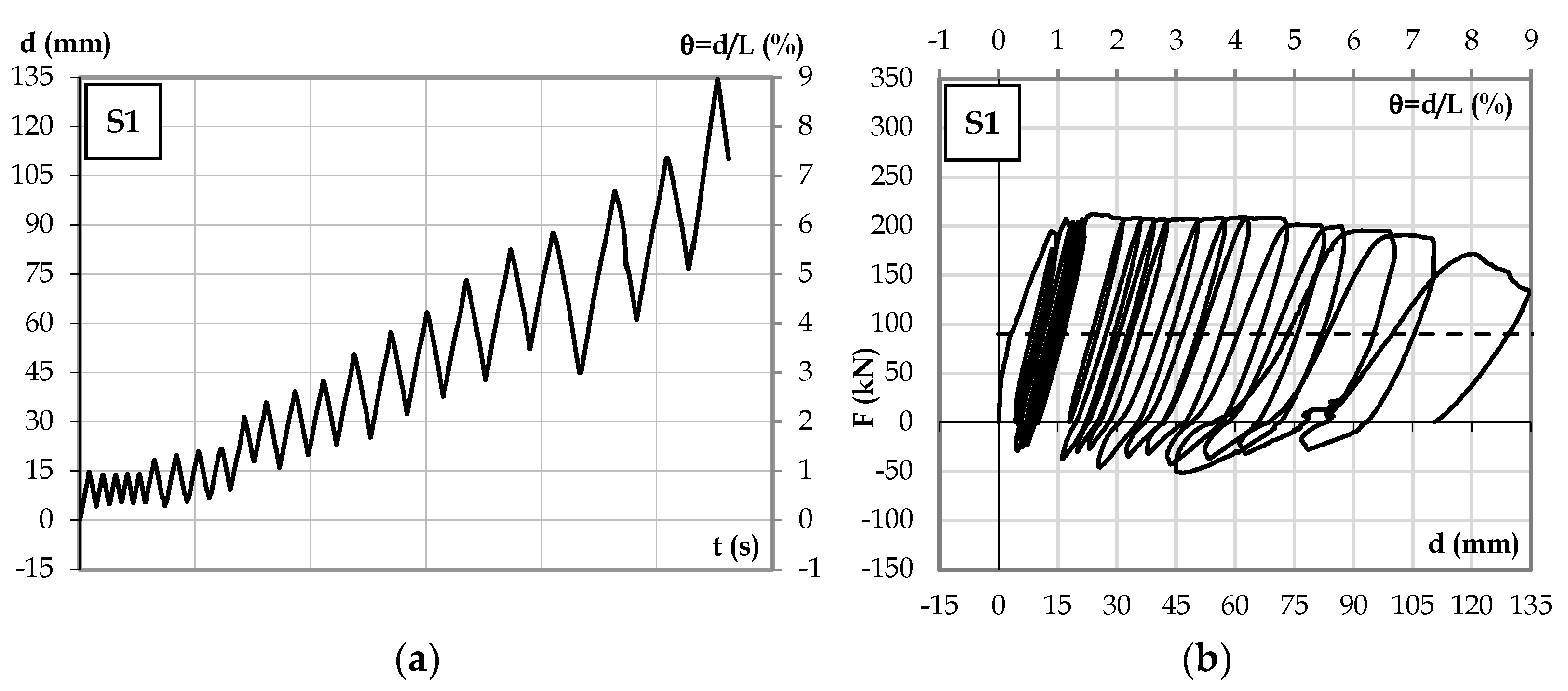 Buildings 13 00095 g008 Buildings 13 00095 g008