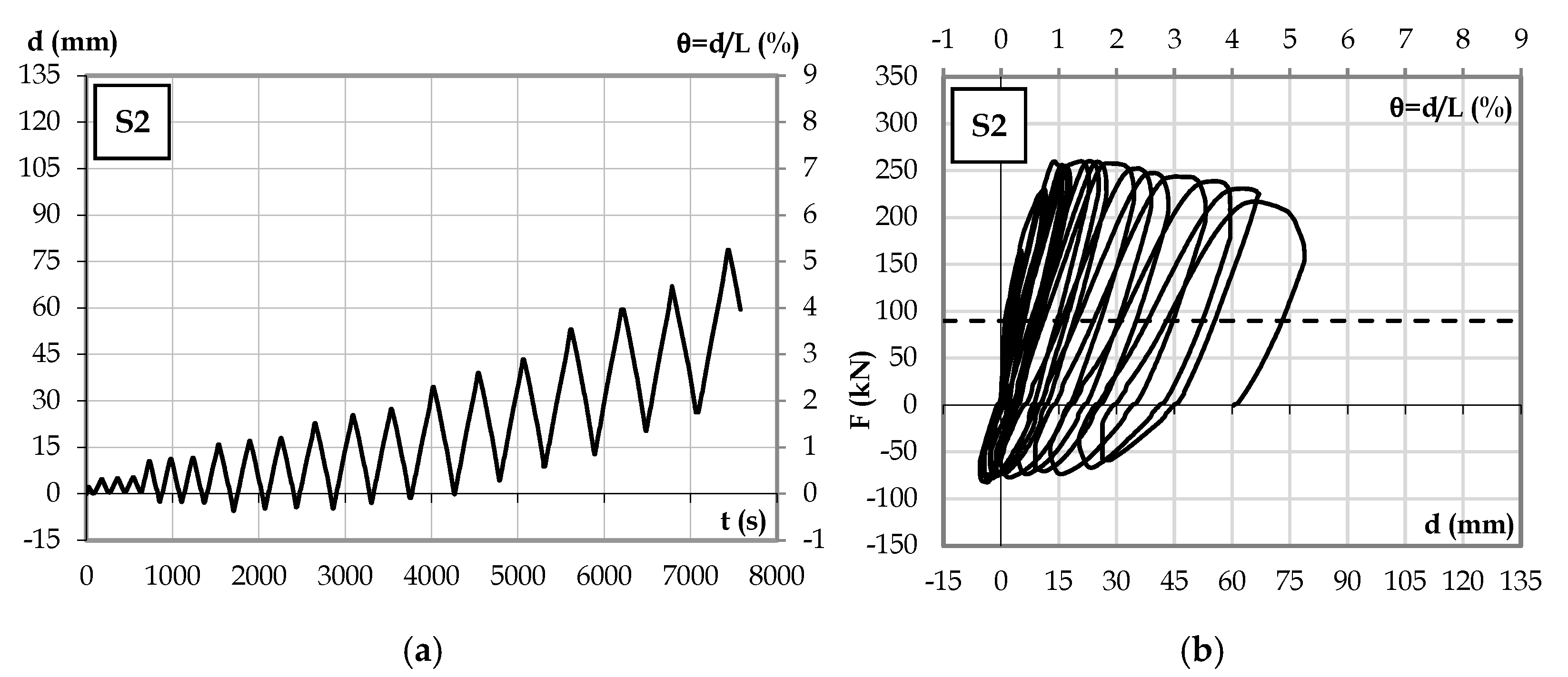 Buildings 13 00095 g009 Buildings 13 00095 g009