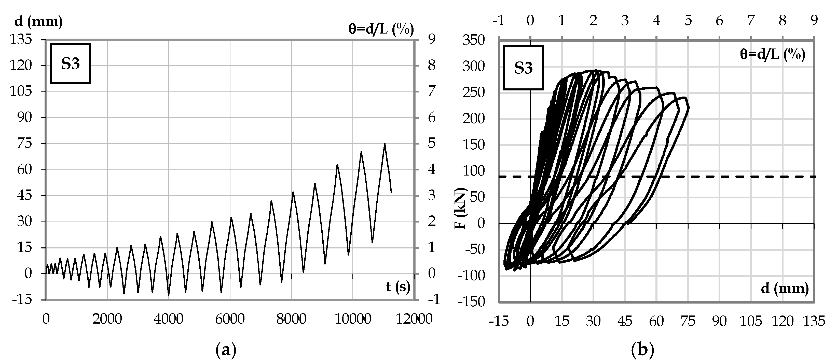 Buildings 13 00095 g010 Buildings 13 00095 g010