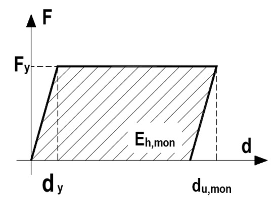 Buildings 13 00095 g012