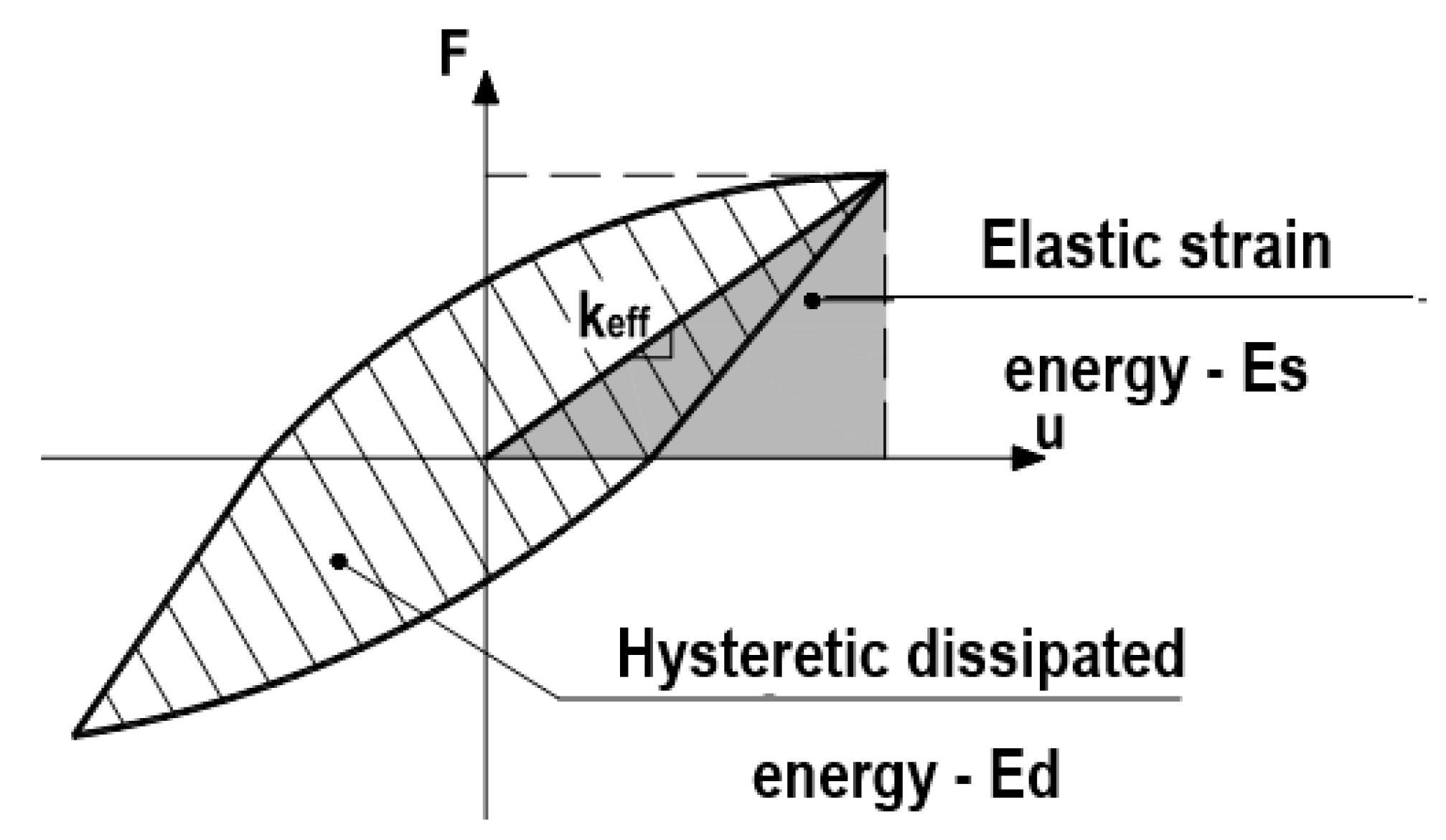 Buildings 13 00095 g013 Buildings 13 00095 g013