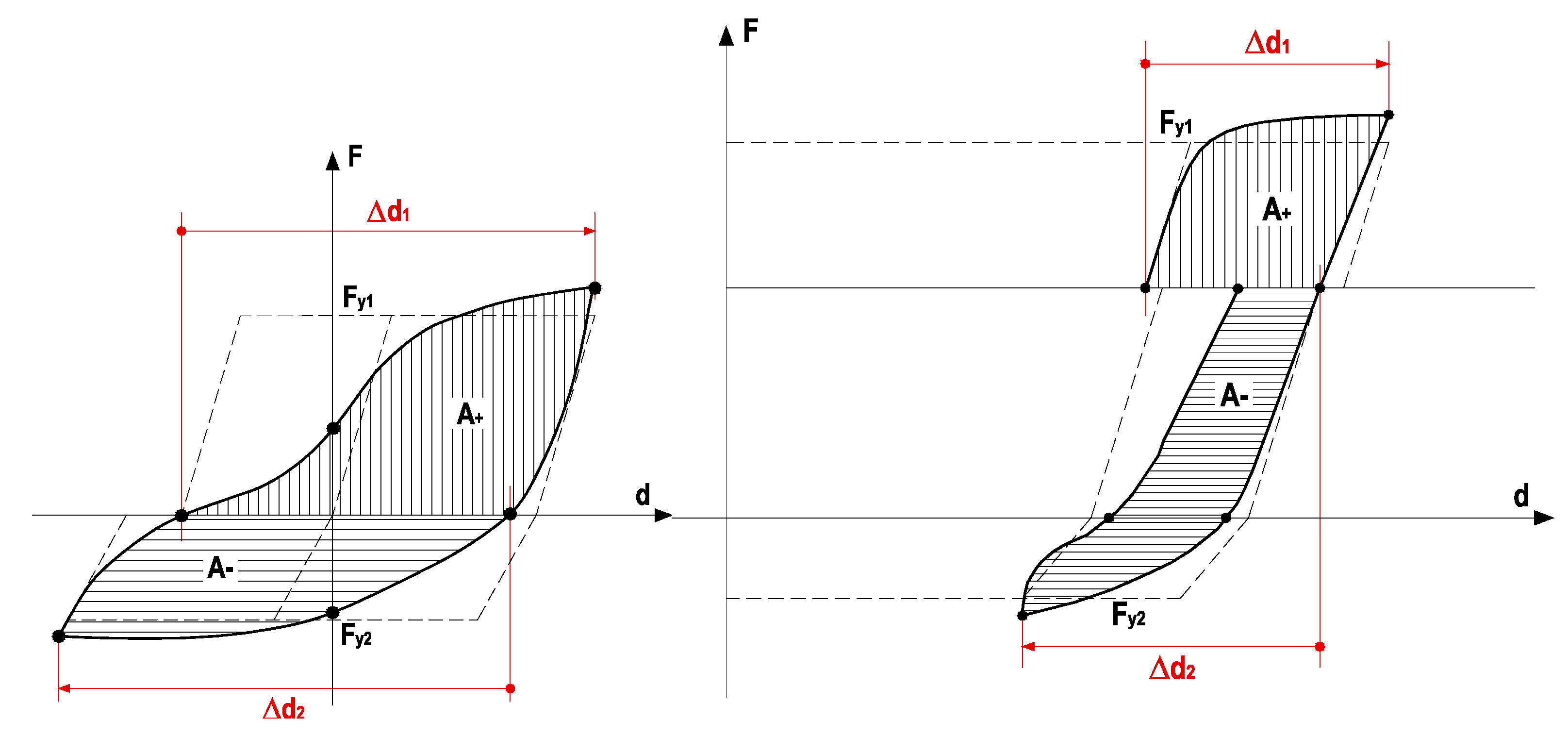 Buildings 13 00095 g014 Buildings 13 00095 g014