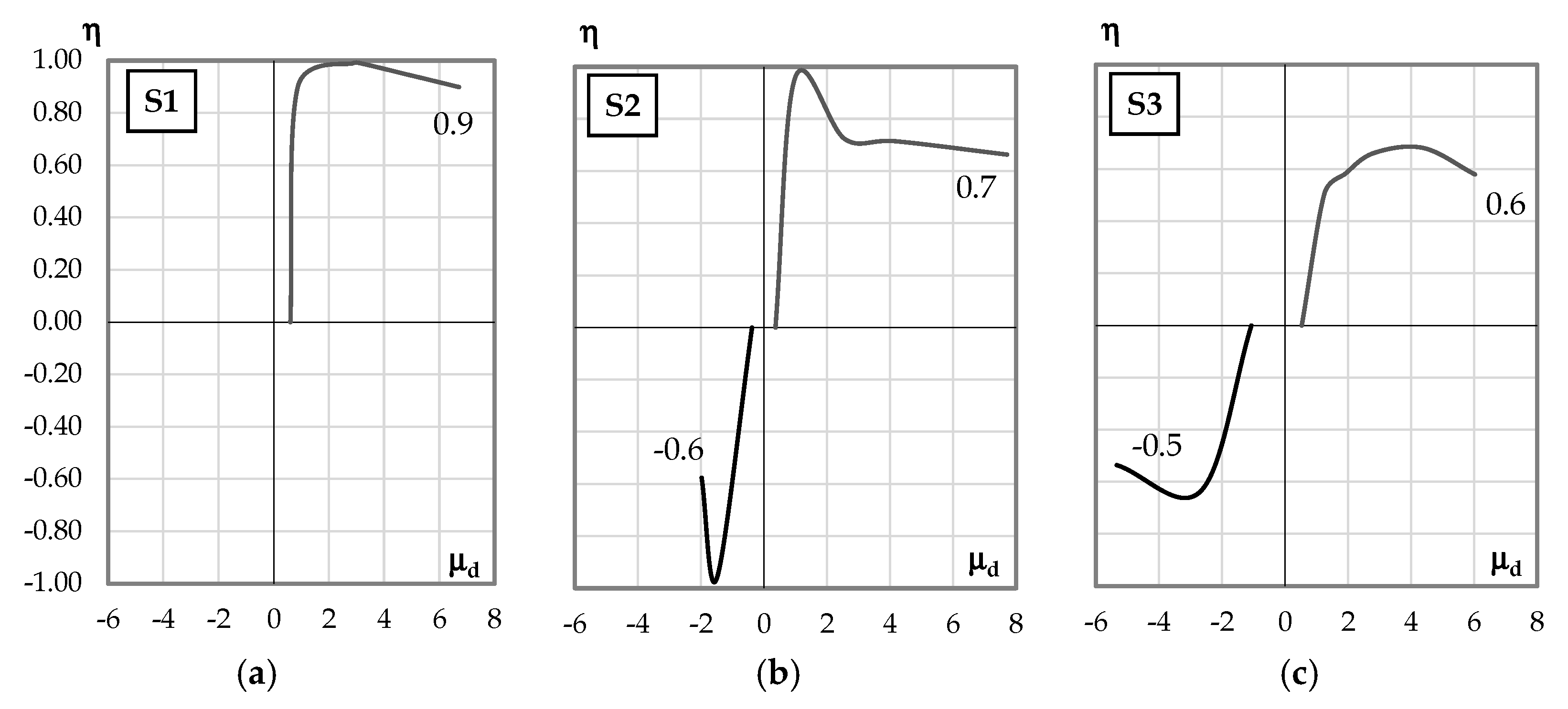 Buildings 13 00095 g015 Buildings 13 00095 g015