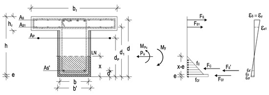 Buildings 13 00095 g016