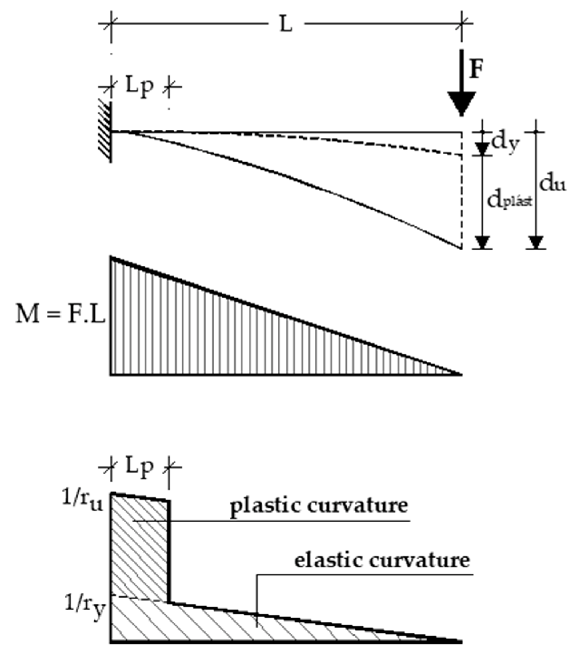Buildings 13 00095 g018 Buildings 13 00095 g018