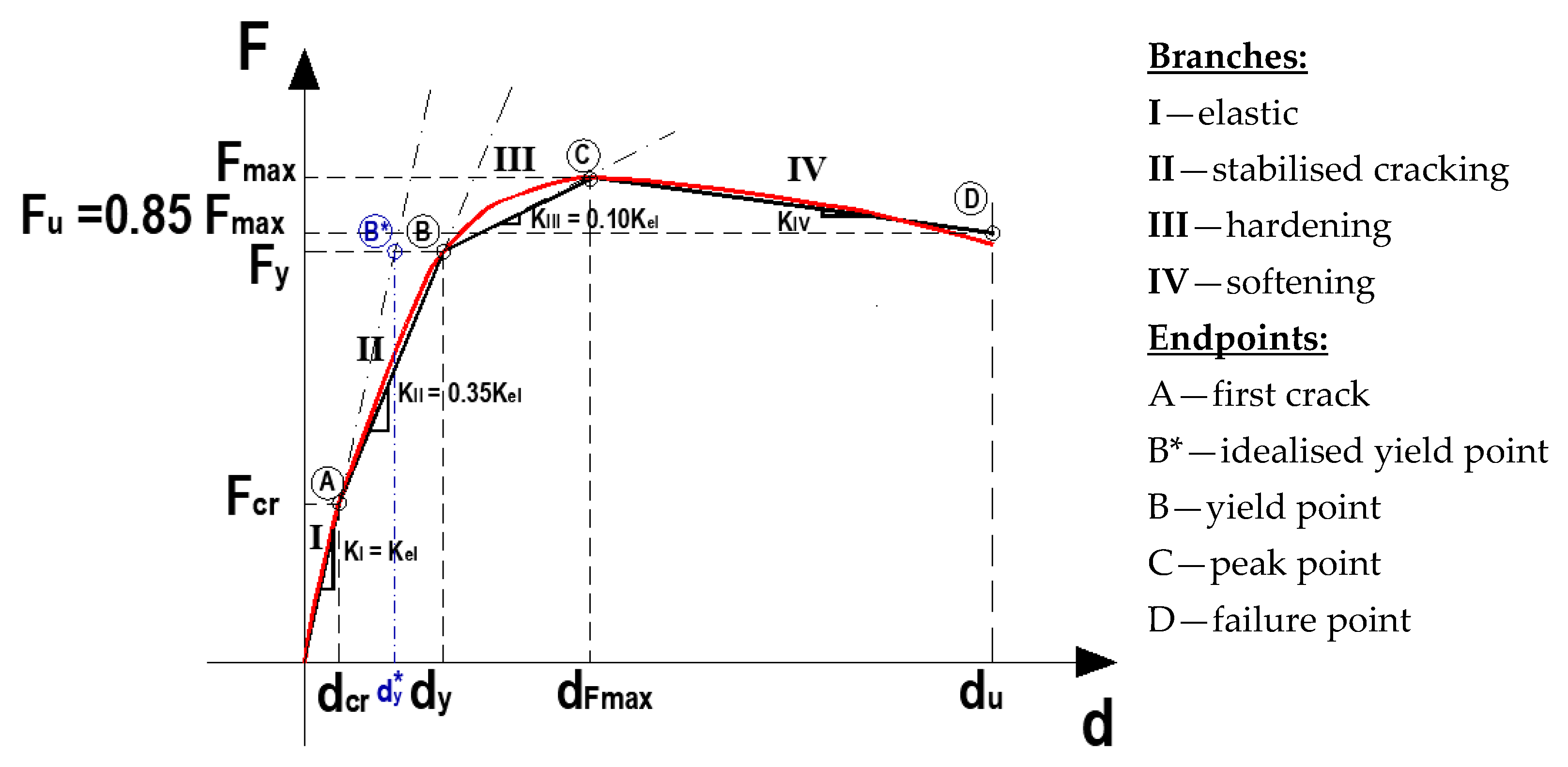 Buildings 13 00095 g019 Buildings 13 00095 g019