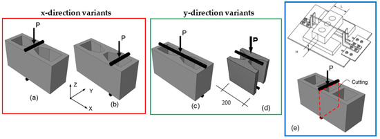 Buildings 13 00096 g001