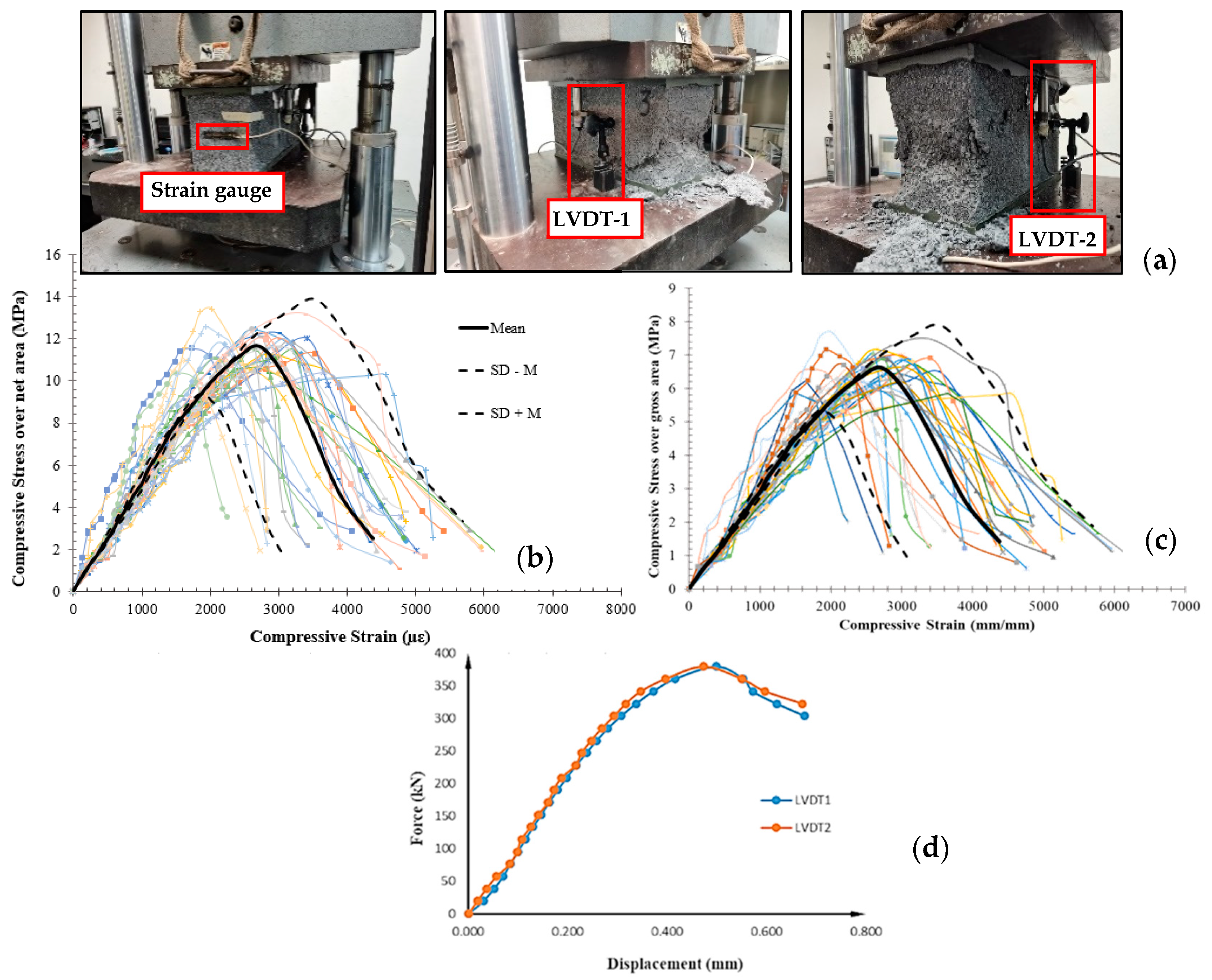Buildings 13 00096 g003