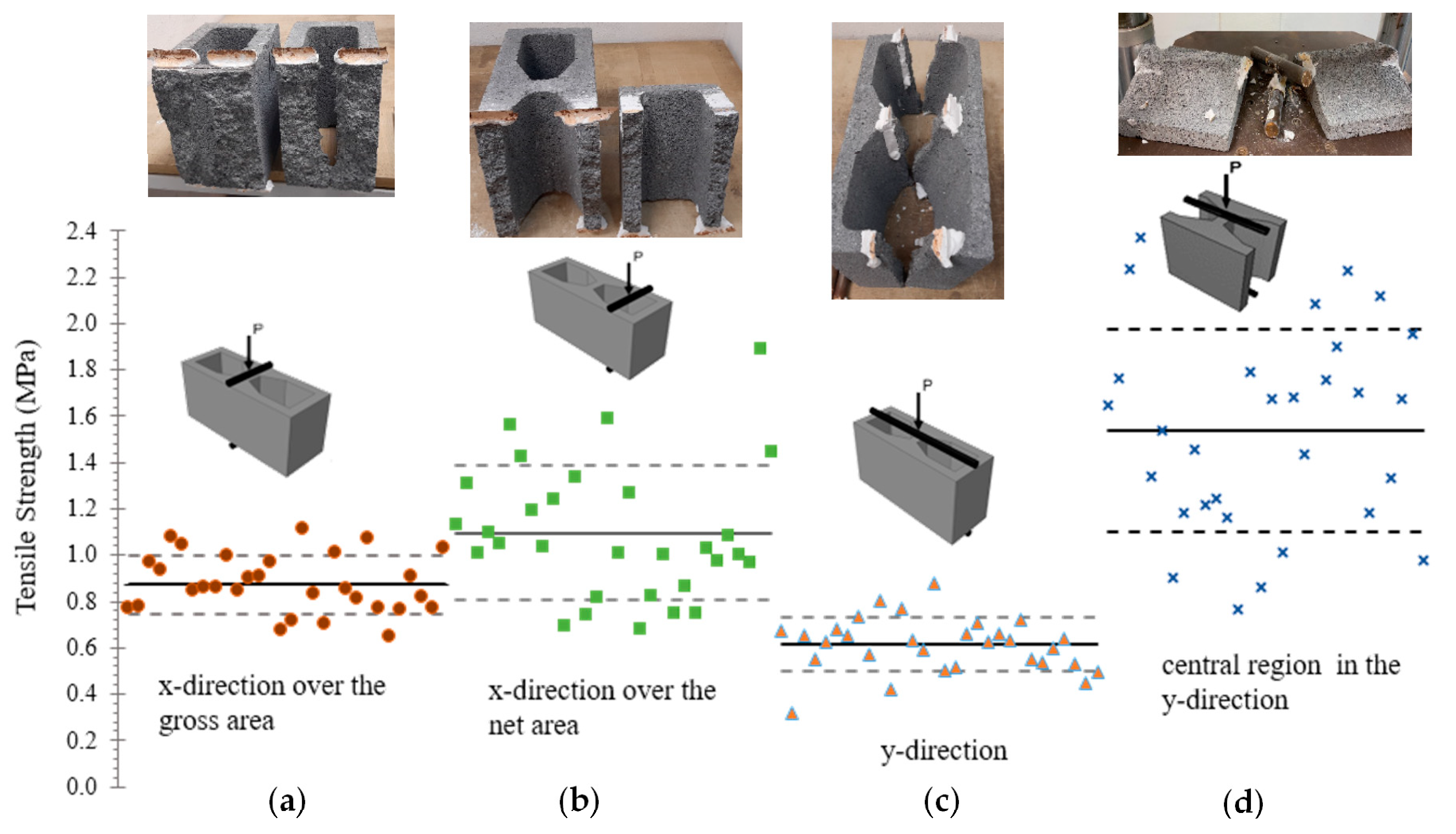 Buildings 13 00096 g005