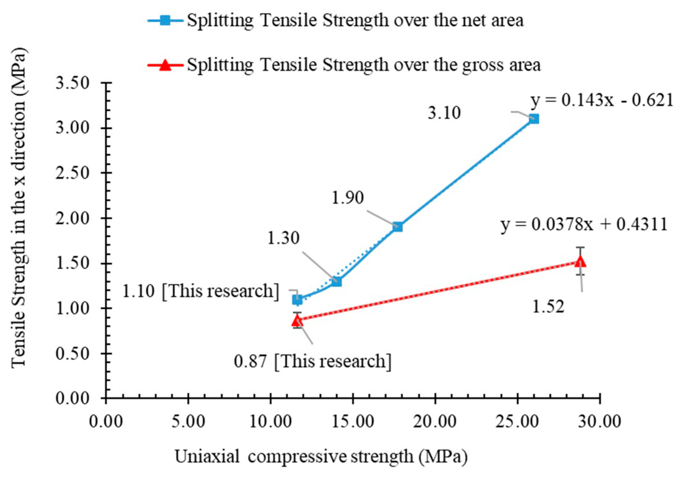 Buildings 13 00096 g007