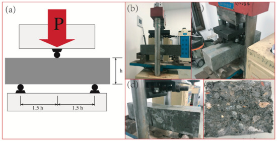 Buildings 13 00097 g002