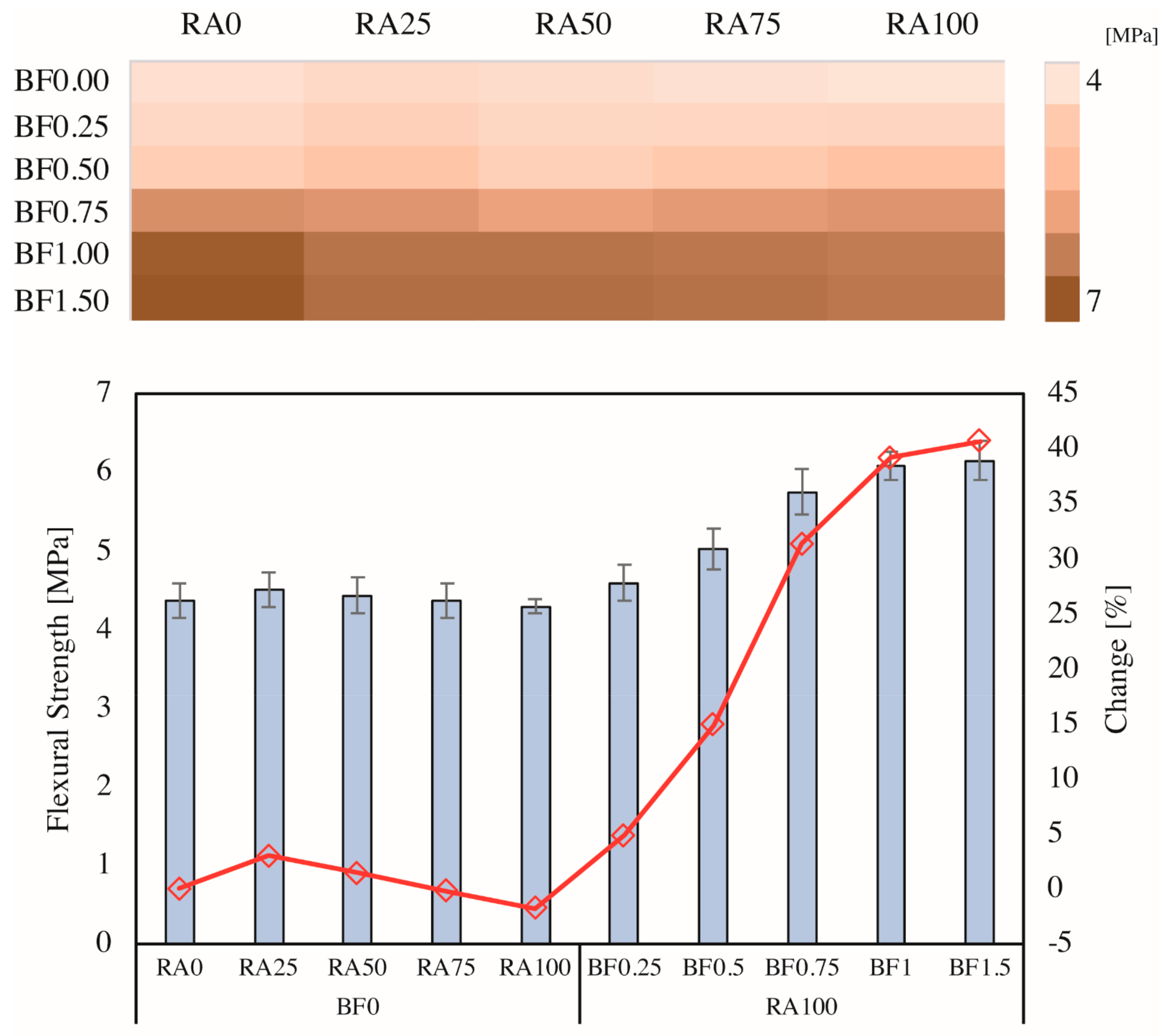 Buildings 13 00097 g003